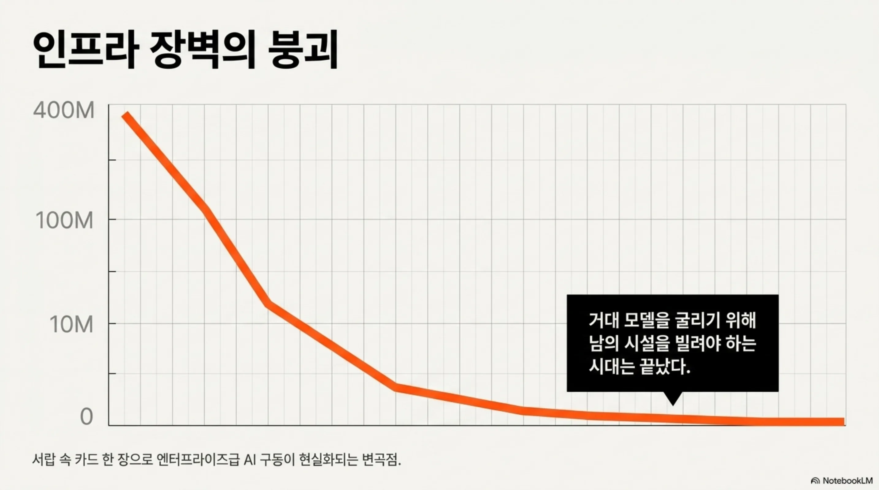 one-card-replaces-400k-rack 슬라이드 4