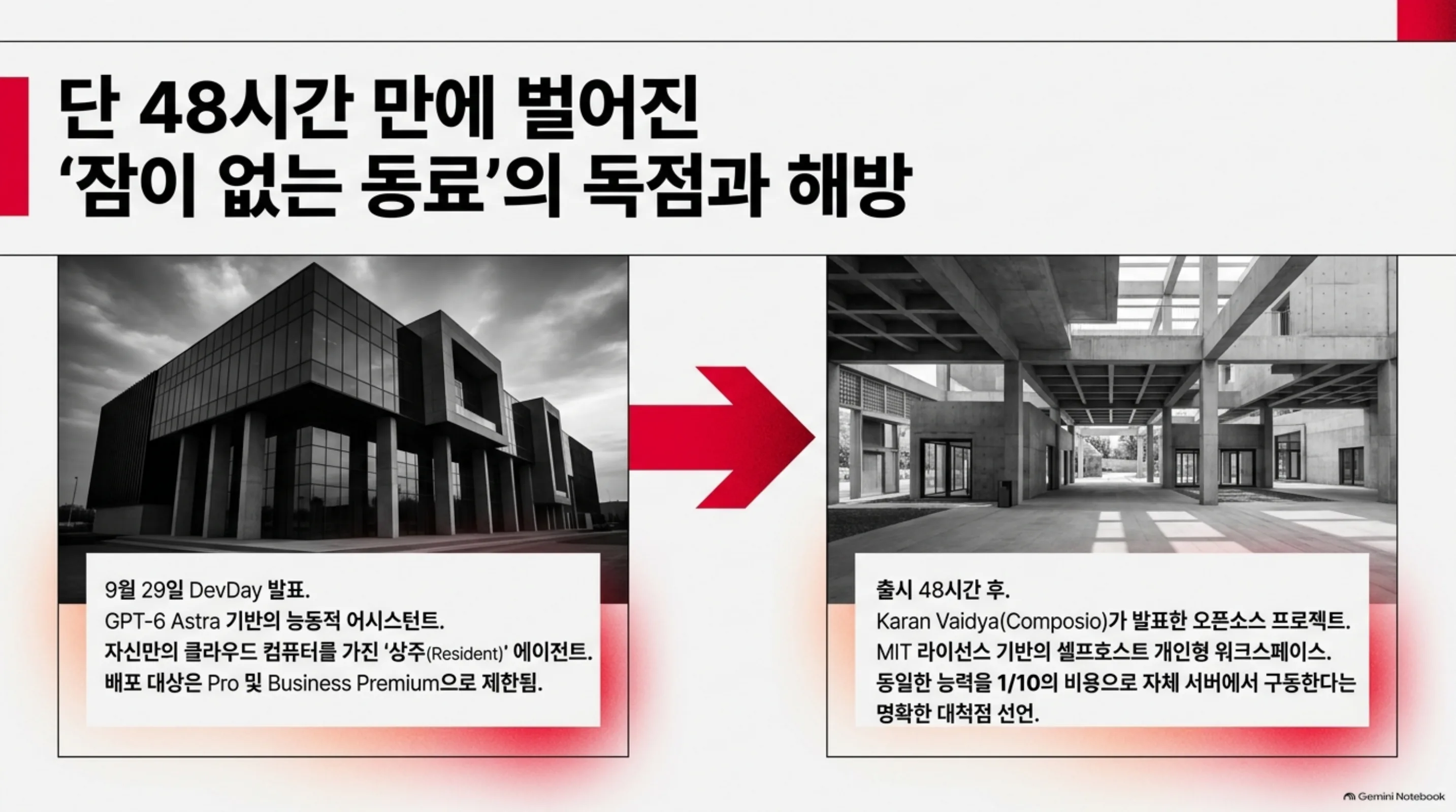 open-dots-self-hosted-agent-workspace 슬라이드: capability에서 governance으로