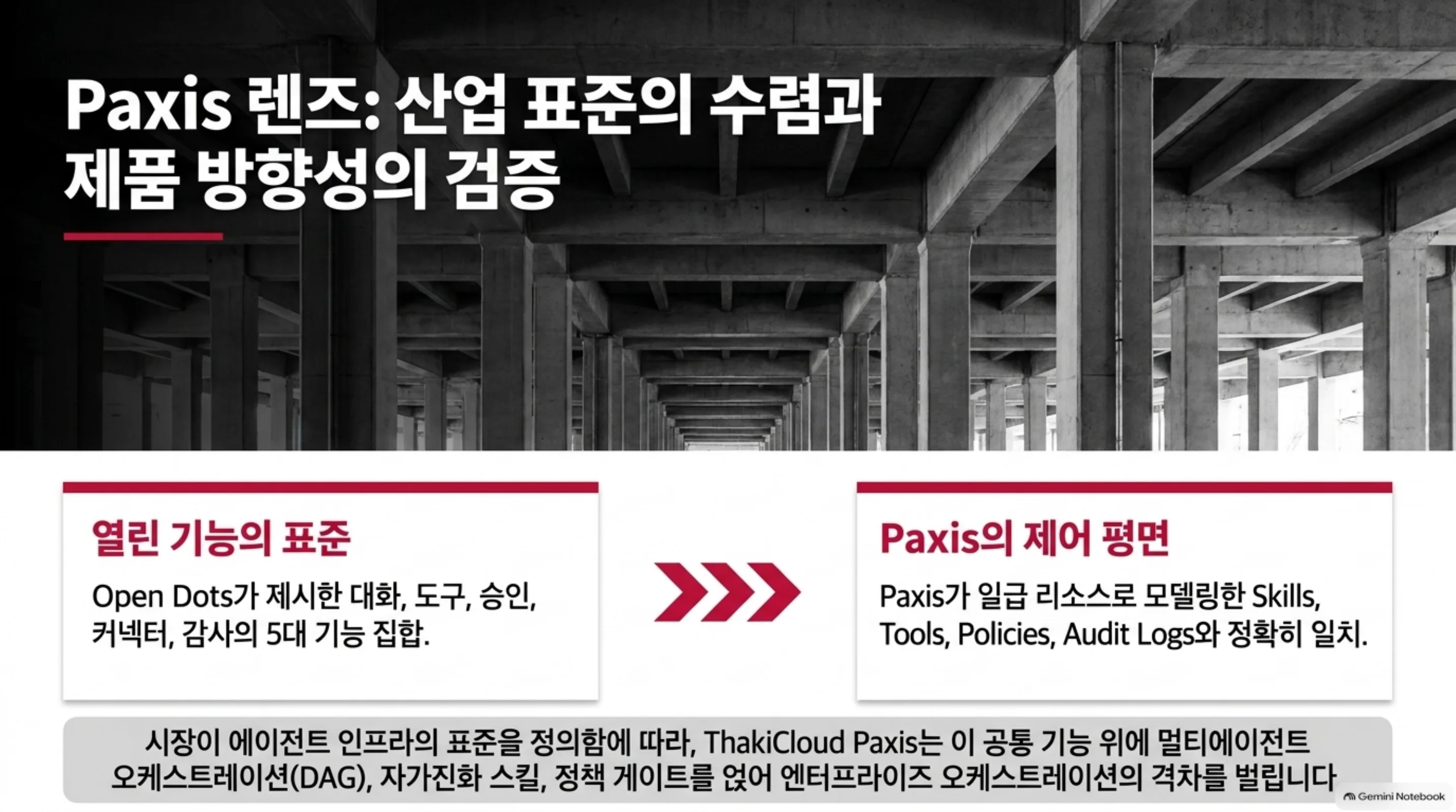 open-dots-self-hosted-agent-workspace 슬라이드: Paxis 렌즈