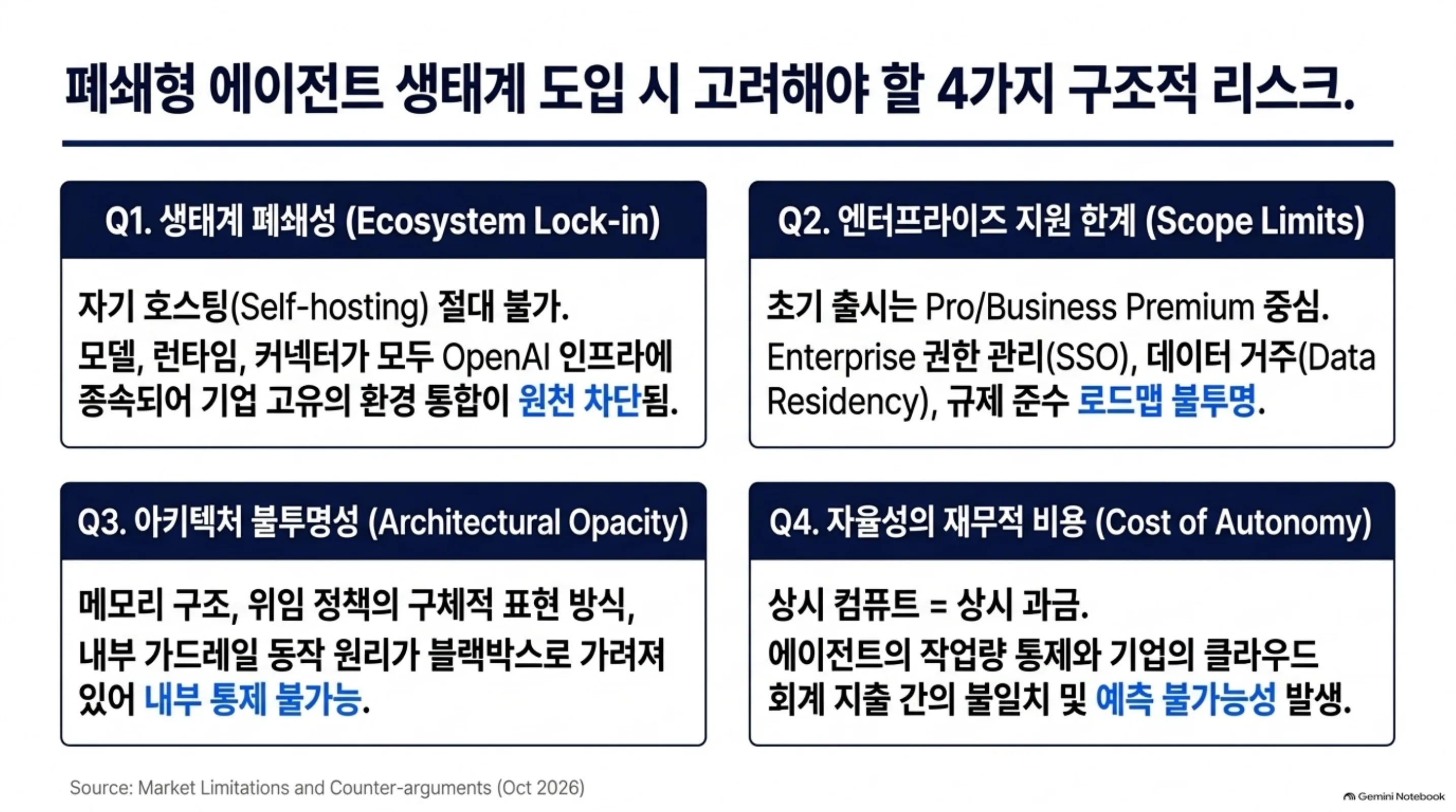 openai-dots 슬라이드: 폐쇄형 에이전트 생태계의 4가지 구조적 리스크