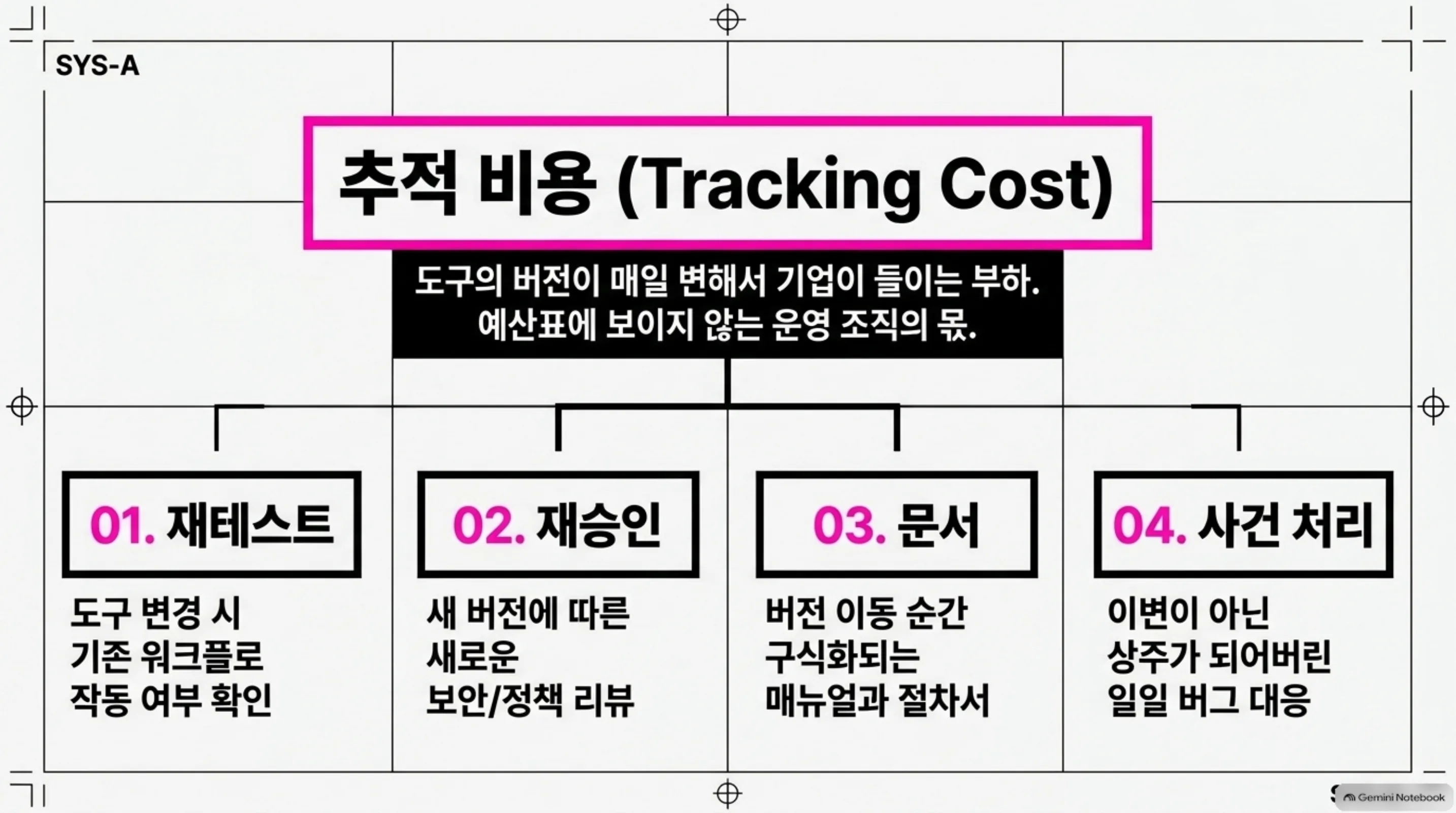 openai-tolerate-bad-fix-daily 슬라이드 4
