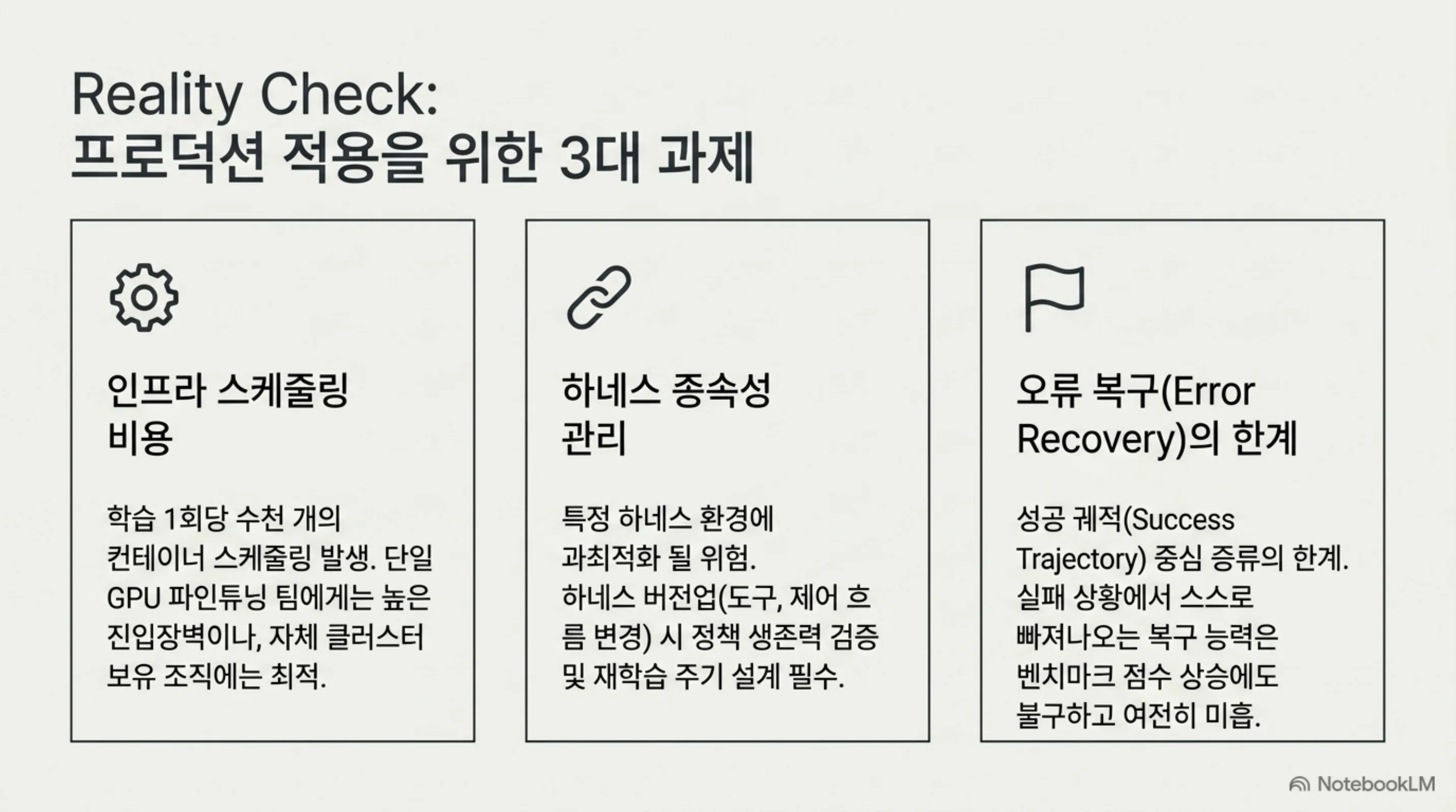 프로덕션 적용을 위한 세 가지 과제: 인프라 스케줄링 비용, 하네스 종속성 관리, 오류 복구의 한계