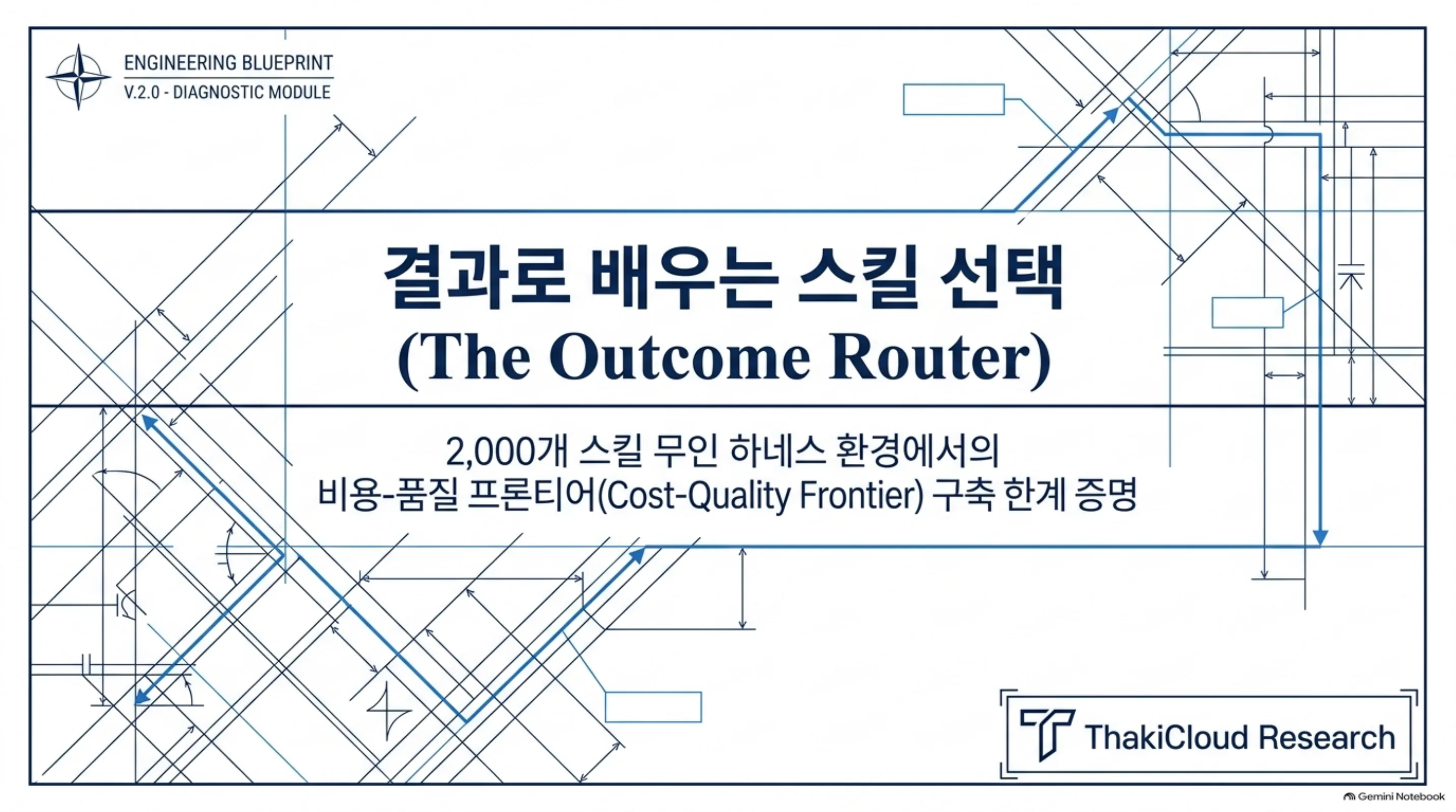 outcome-feedback-skill-router 슬라이드 1