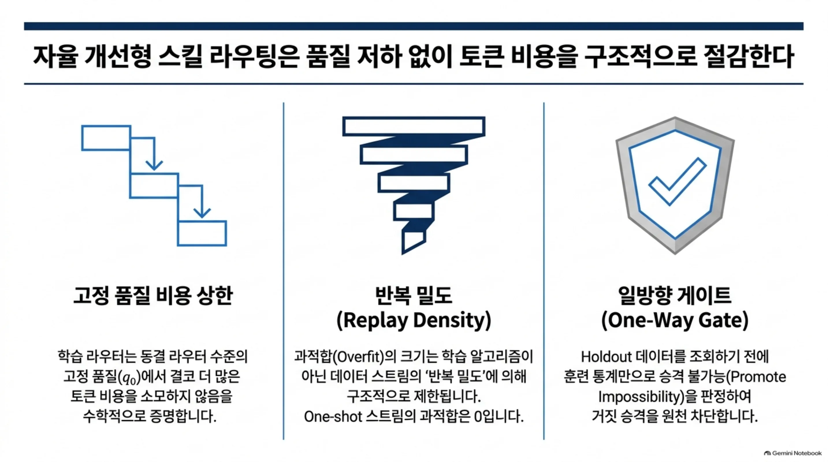 outcome-feedback-skill-router 슬라이드 2