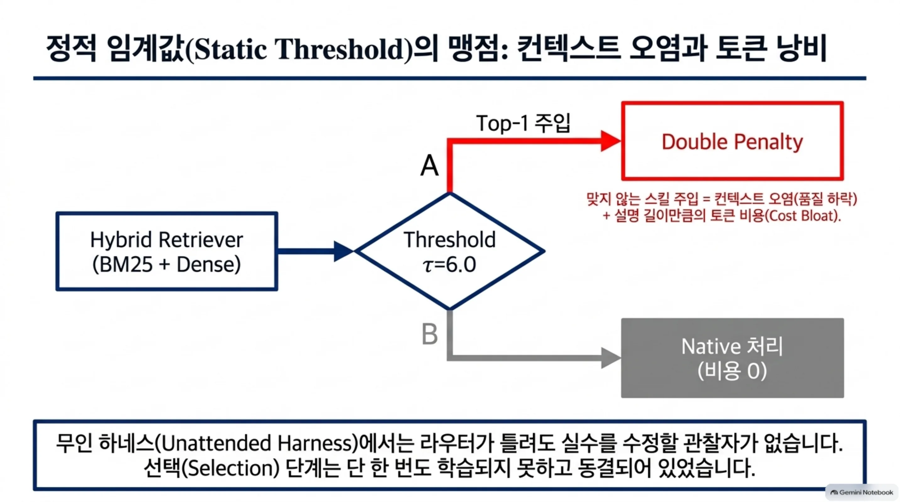 outcome-feedback-skill-router 슬라이드 3