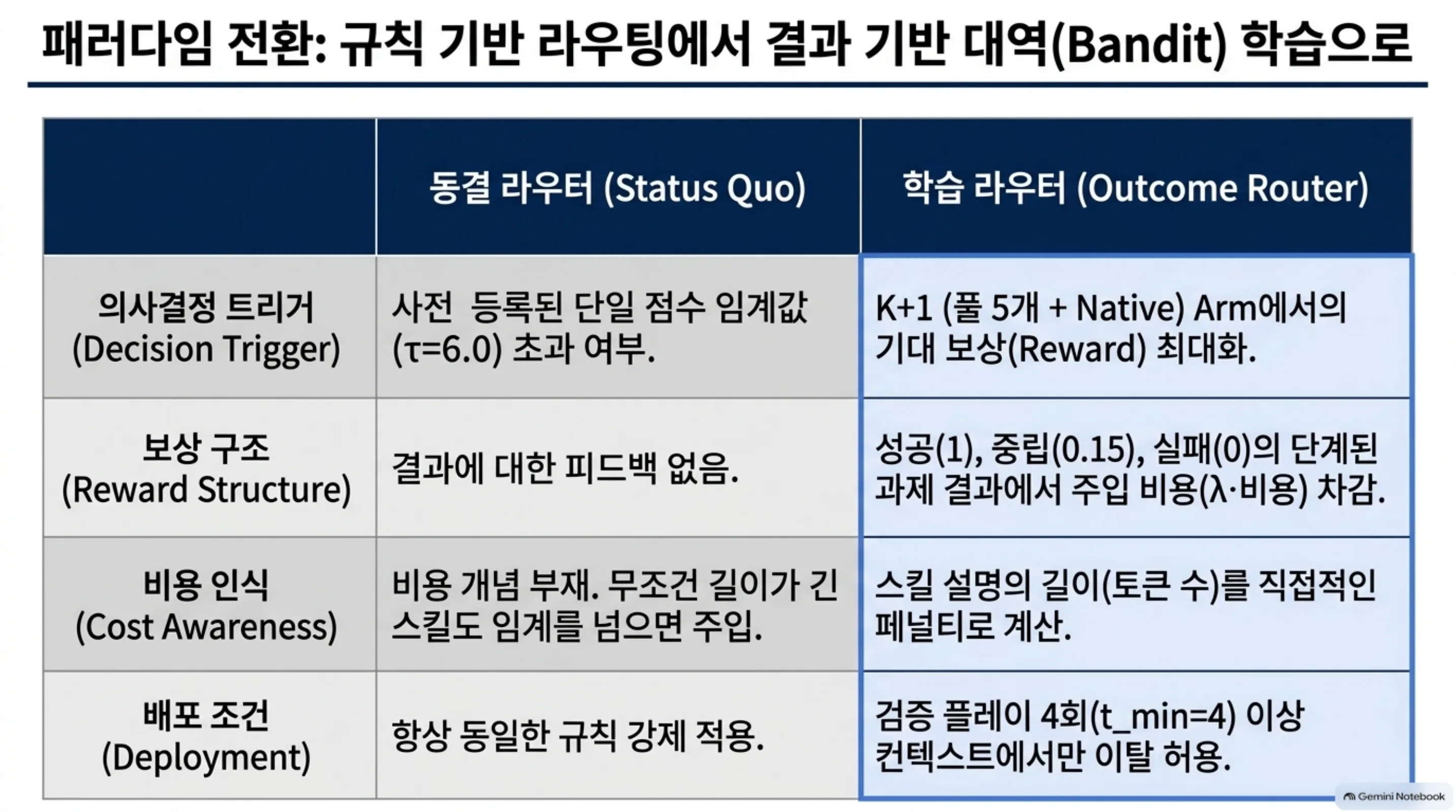 outcome-feedback-skill-router 슬라이드 4