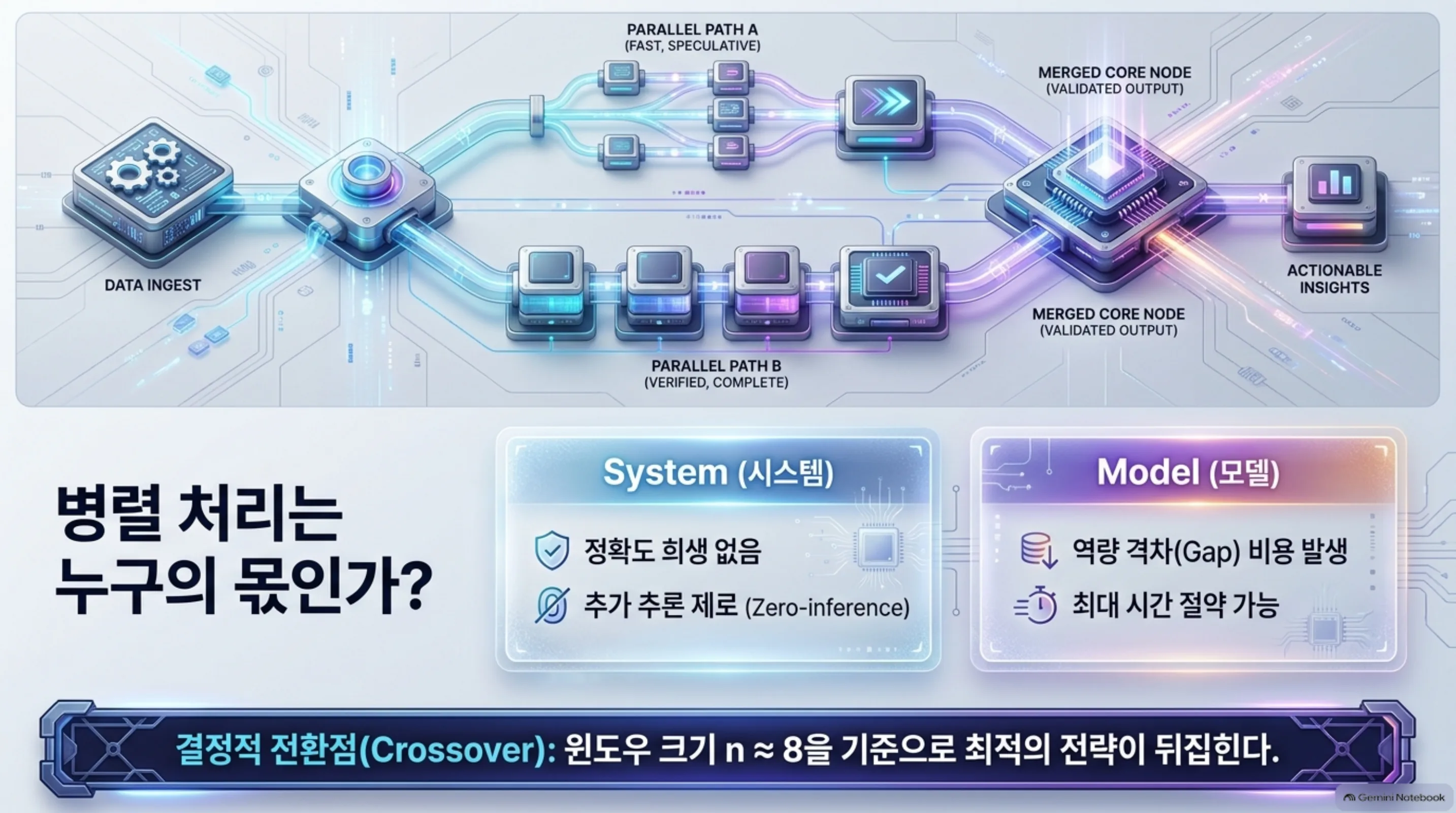 parallelism-dividend-tool-calling-harness 슬라이드 2