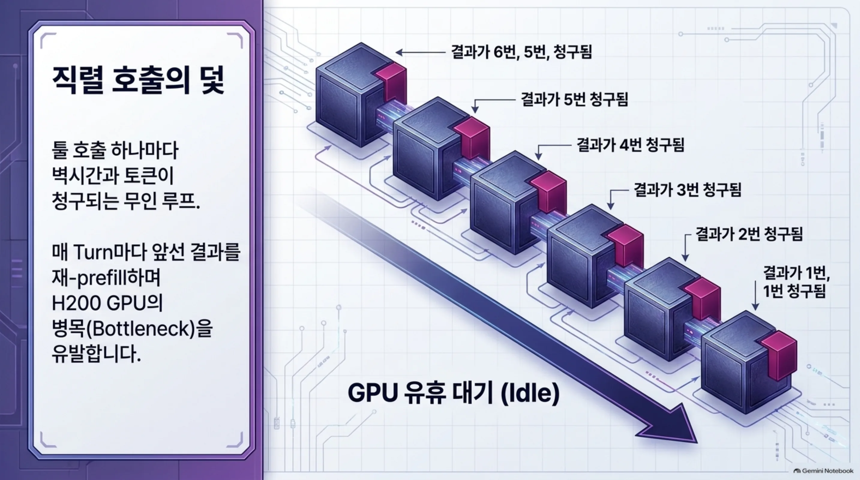 parallelism-dividend-tool-calling-harness 슬라이드 3
