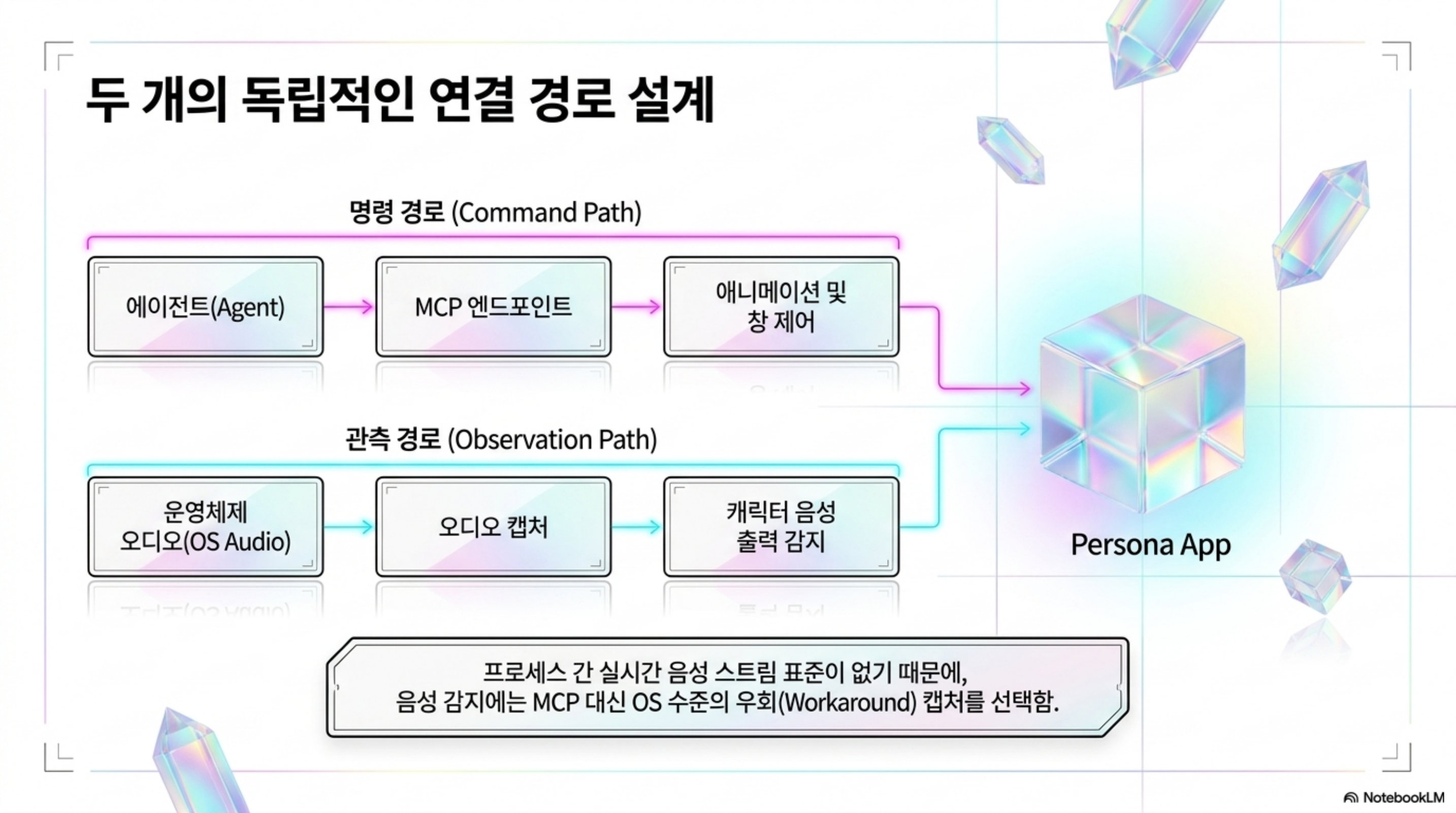 persona-mcp-desktop-character 슬라이드 4