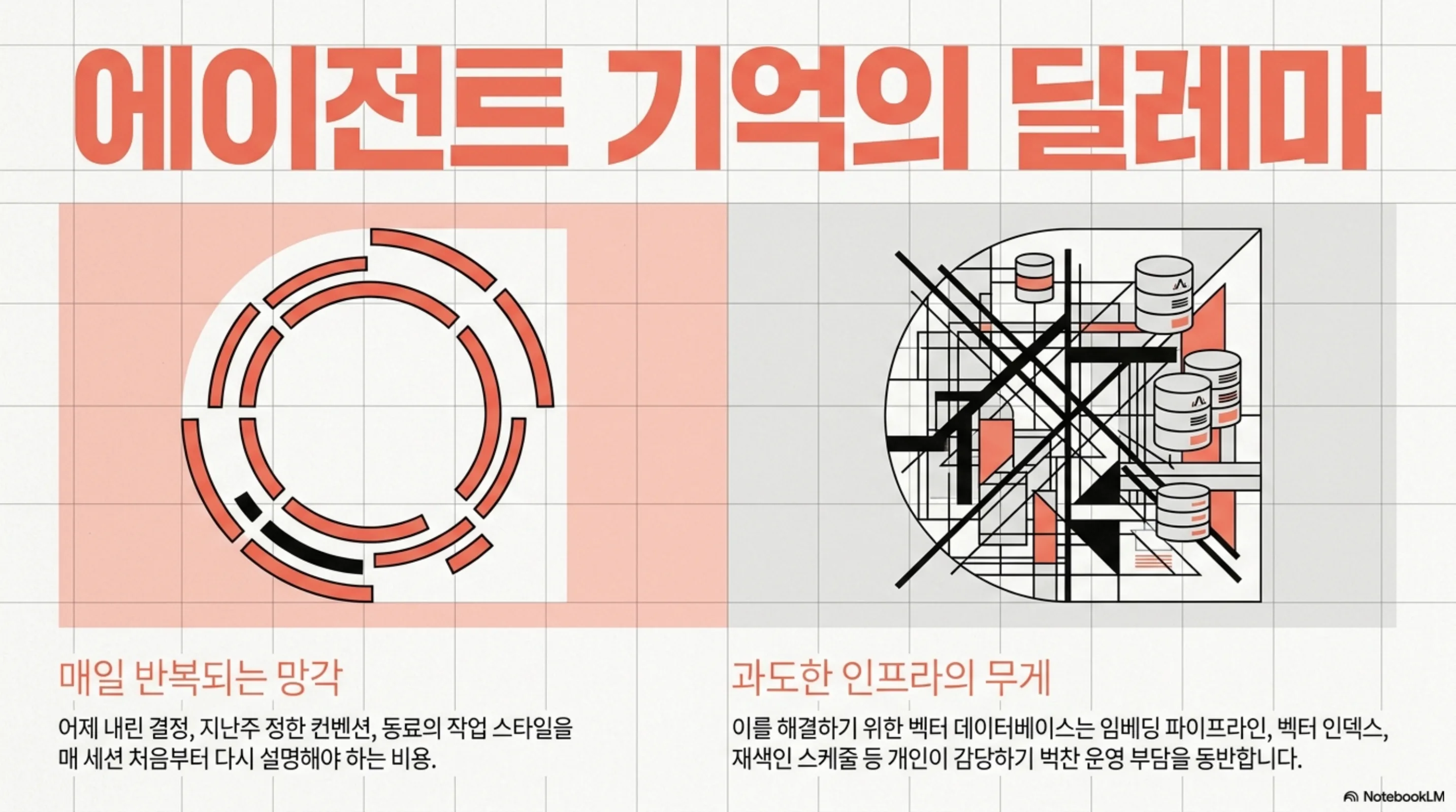 personal-monorepo-template-agent-memory 슬라이드 2