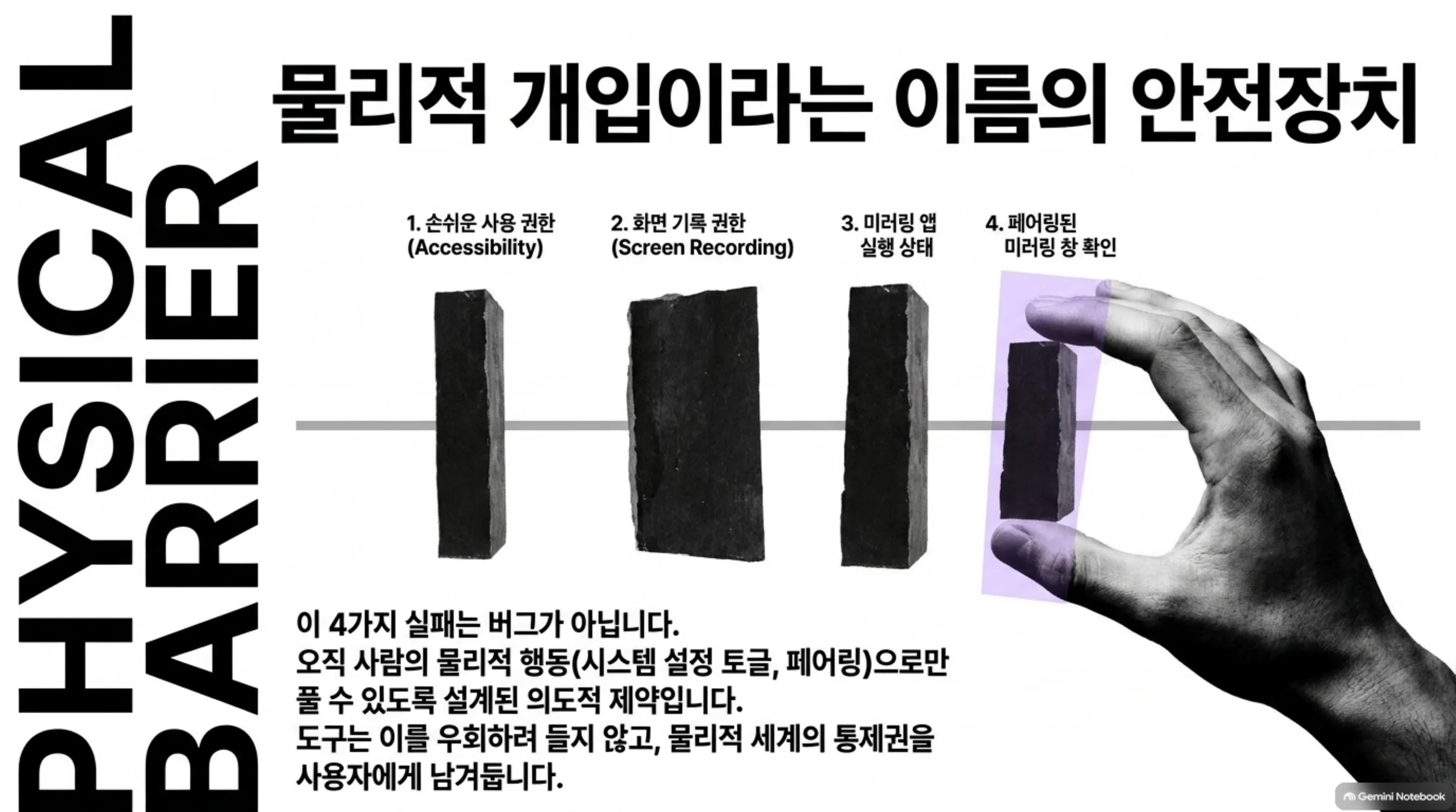 네 가지 실패가 버그가 아니라 사람의 물리적 행동으로만 풀리도록 설계된 제약임을 보여주는 슬라이드