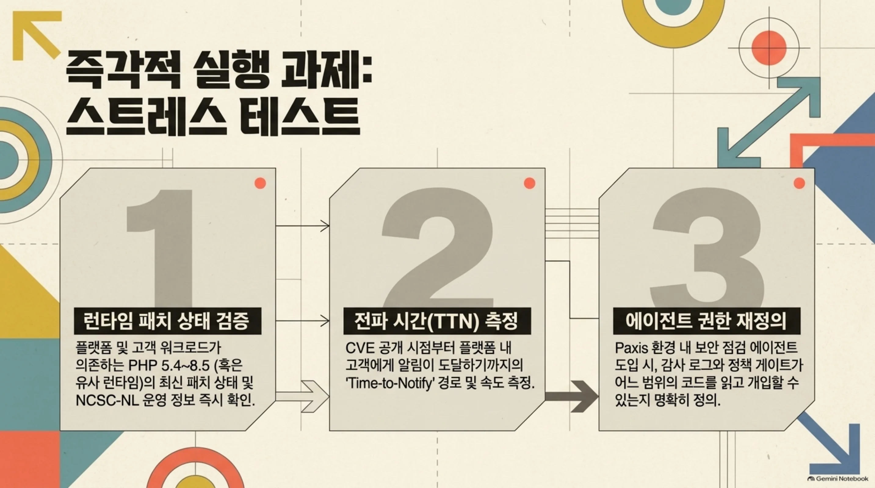 ThakiCloud 환경의 세 가지 즉각적 실행 과제를 보여주는 슬라이드