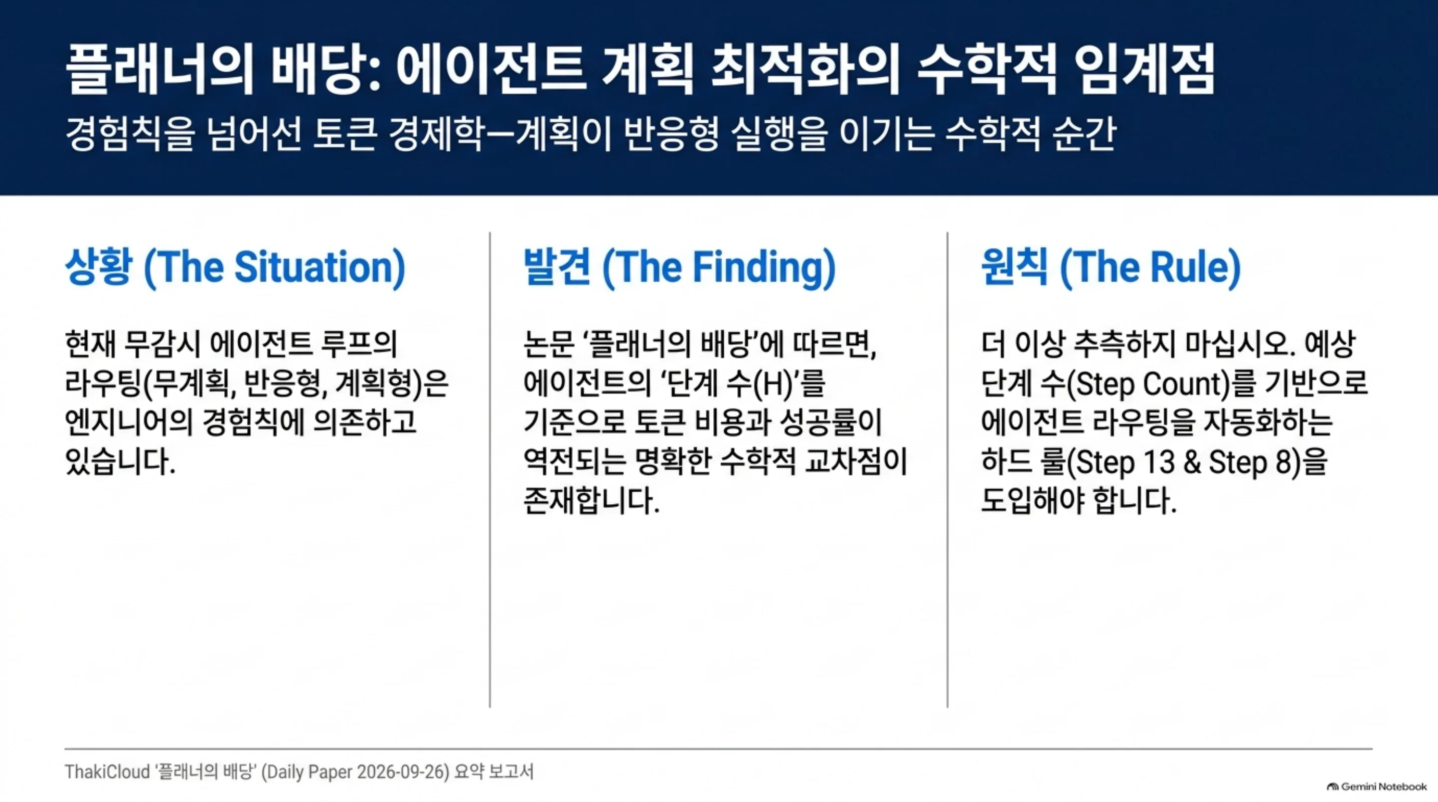 planning-vs-reactive-cost-frontier 슬라이드 1