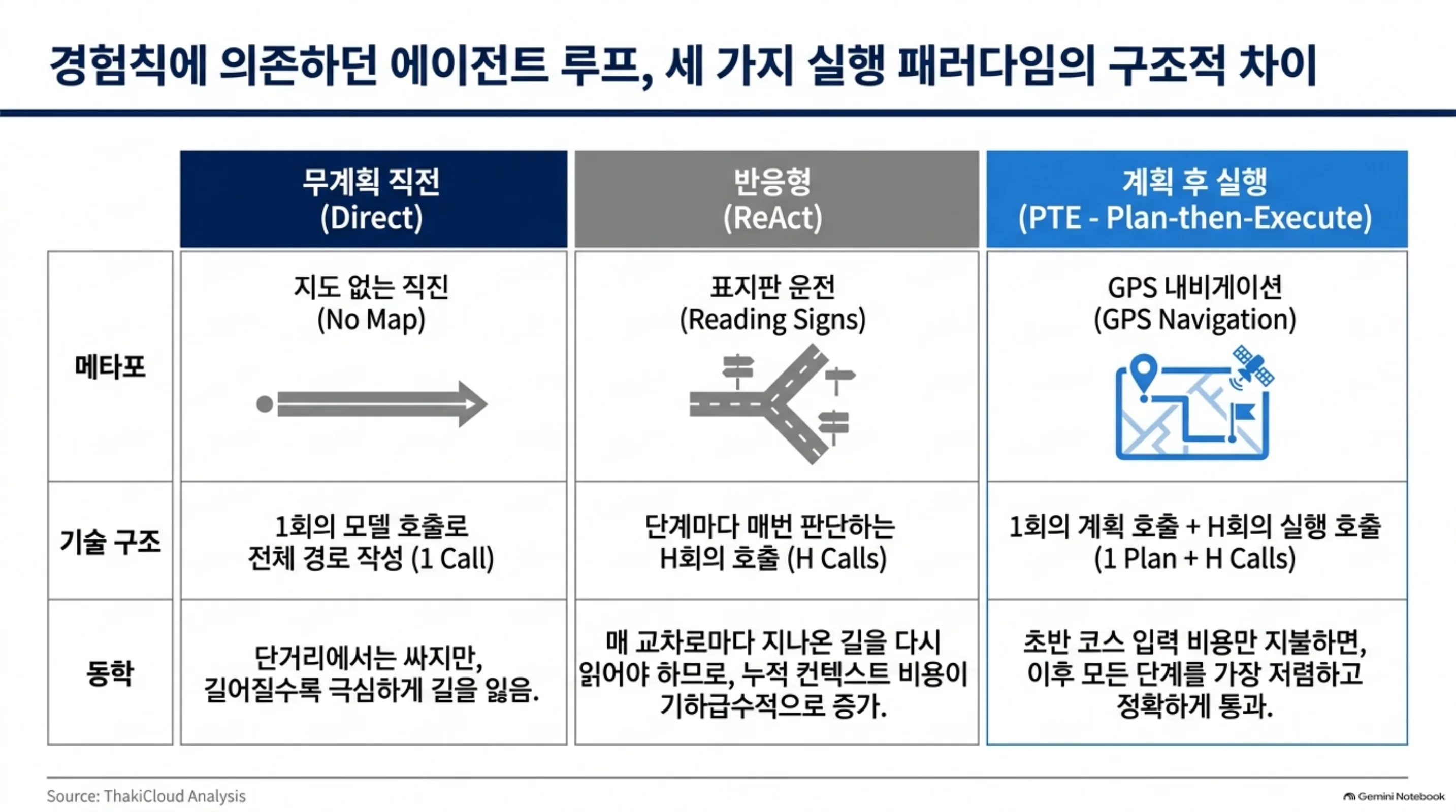 planning-vs-reactive-cost-frontier 슬라이드 2