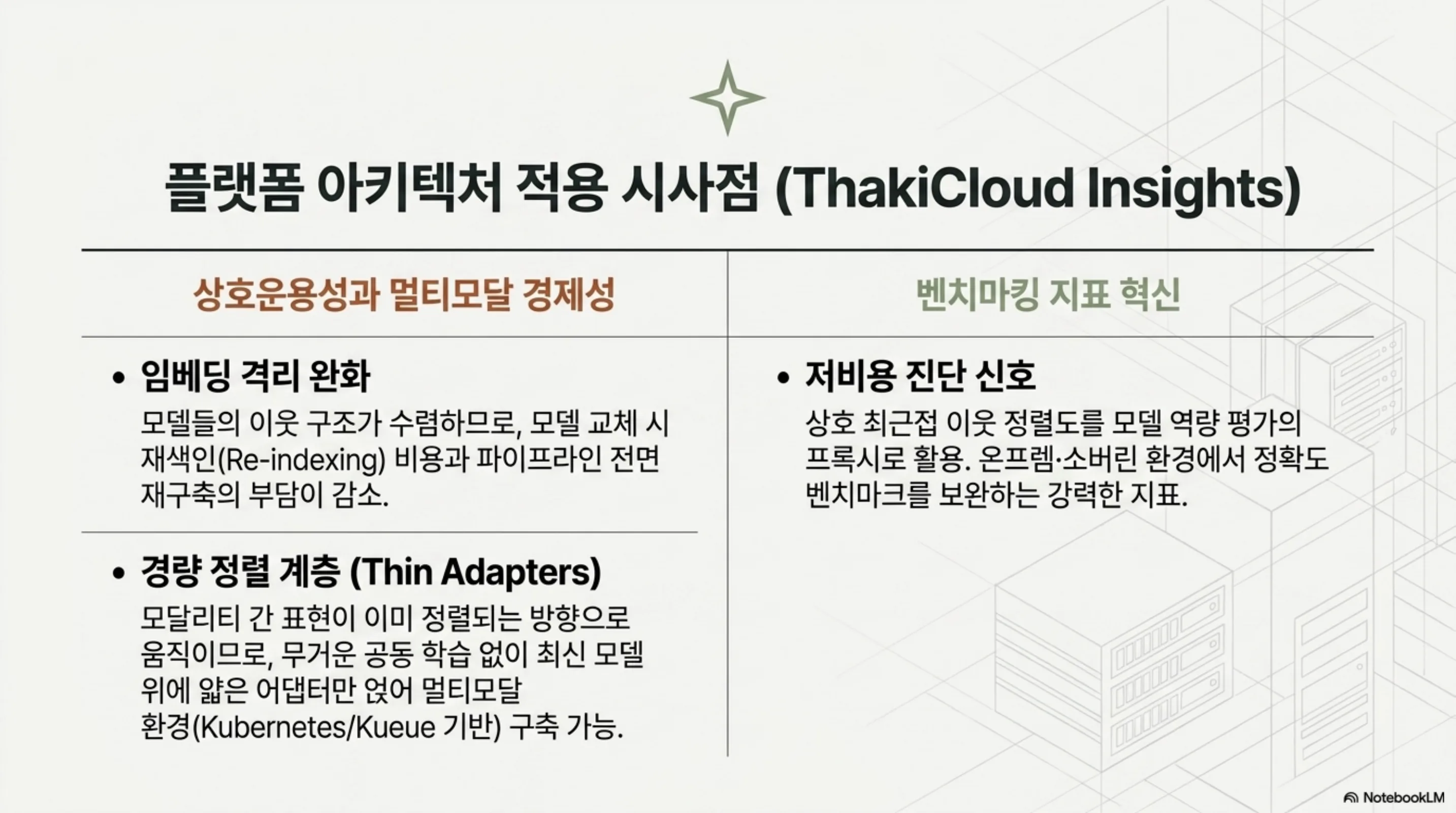 임베딩 격리 완화, 경량 정렬 계층, 저비용 진단 신호라는 플랫폼 적용 시사점