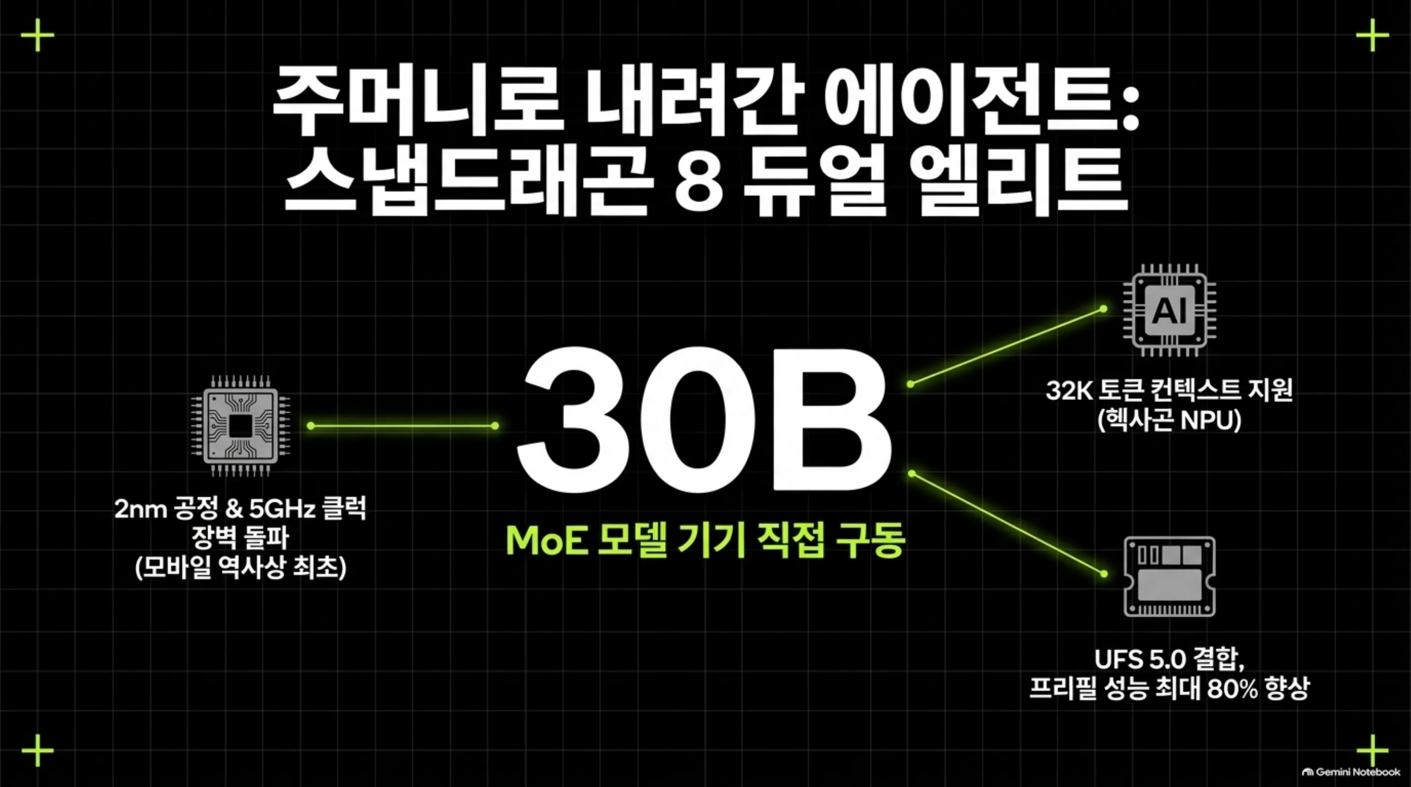 pocket-30b-office-15x 슬라이드 3