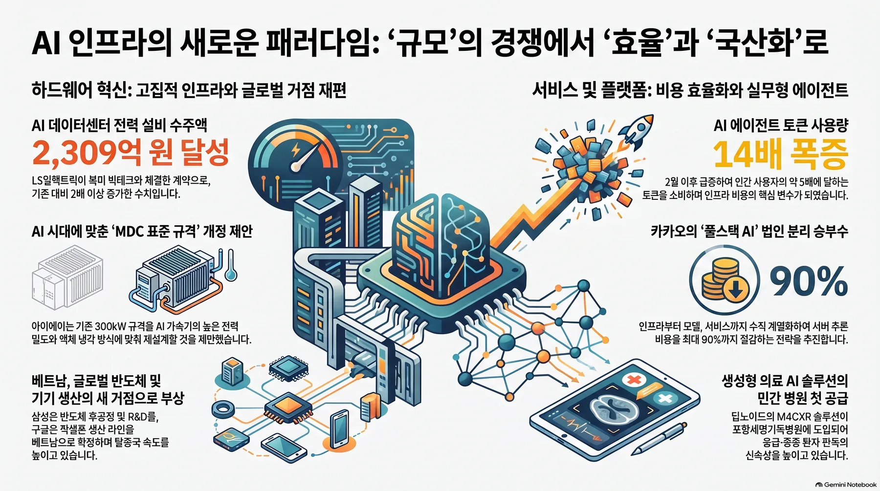 핵심 개념 요약 인포그래픽 1