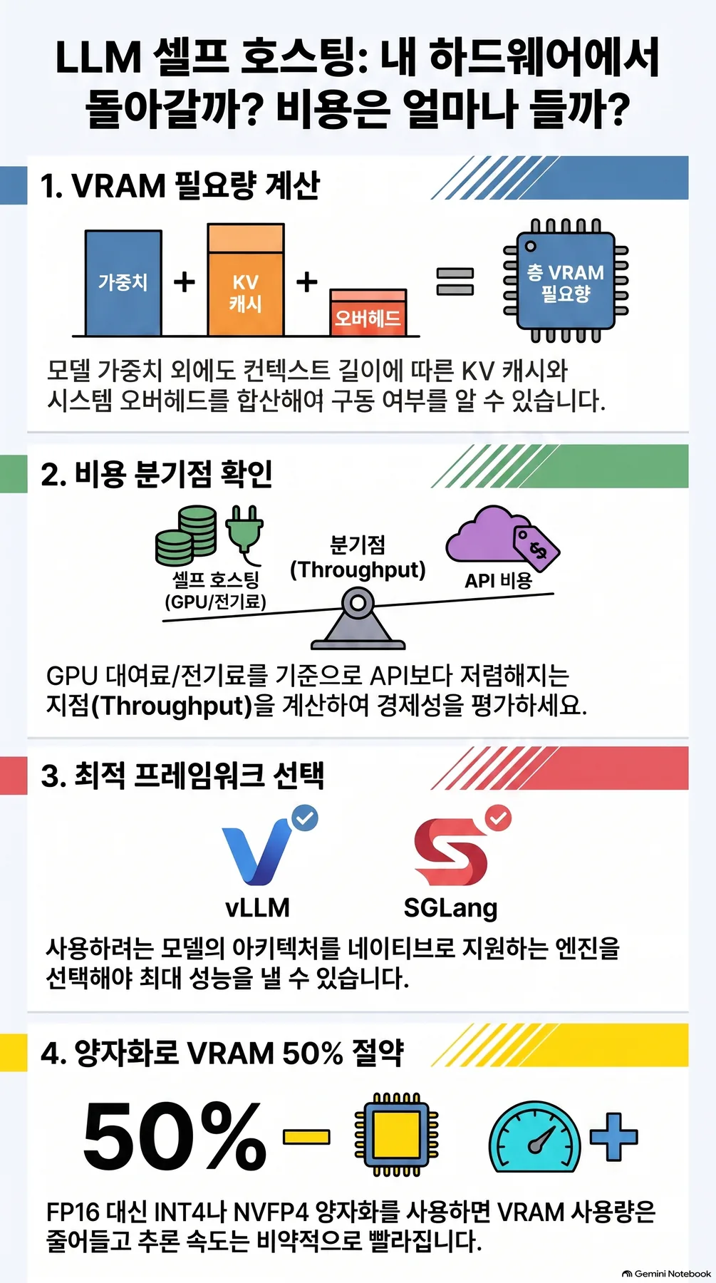 핵심 개념 요약 인포그래픽 2