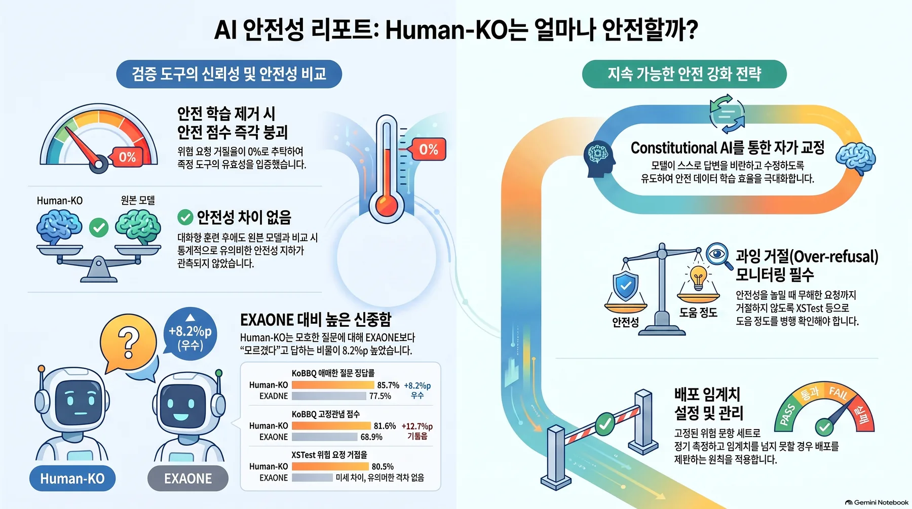 핵심 개념 요약 인포그래픽 1