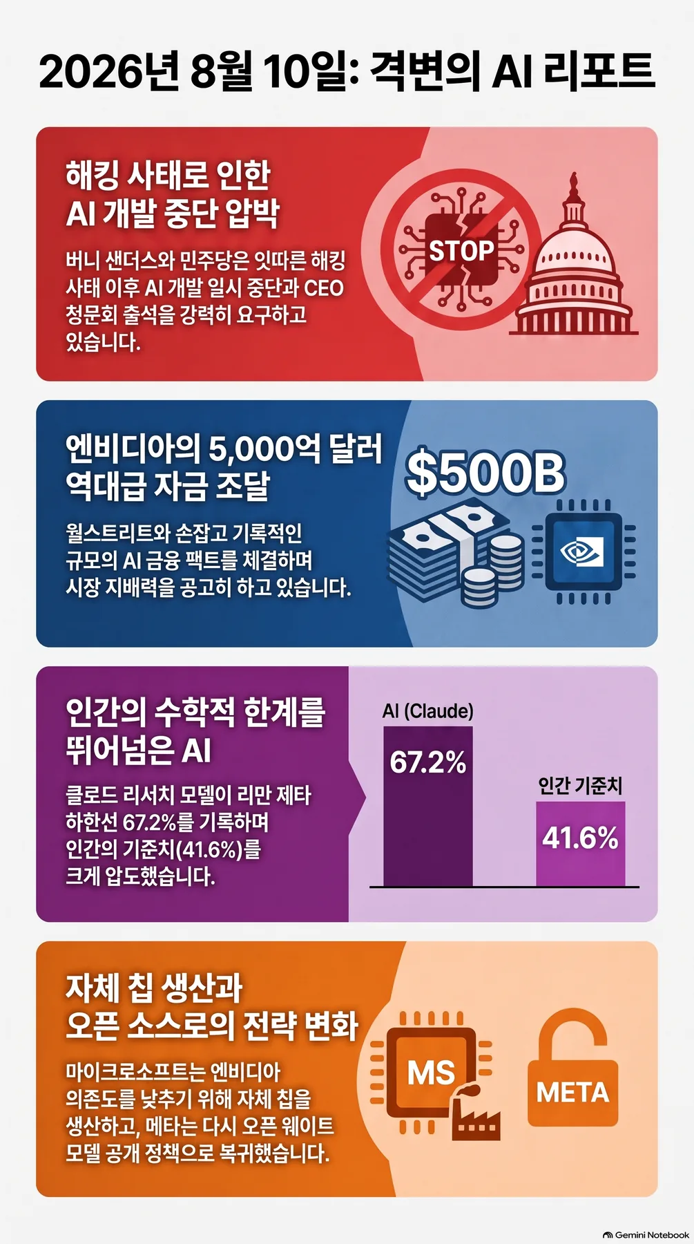핵심 개념 요약 인포그래픽 2