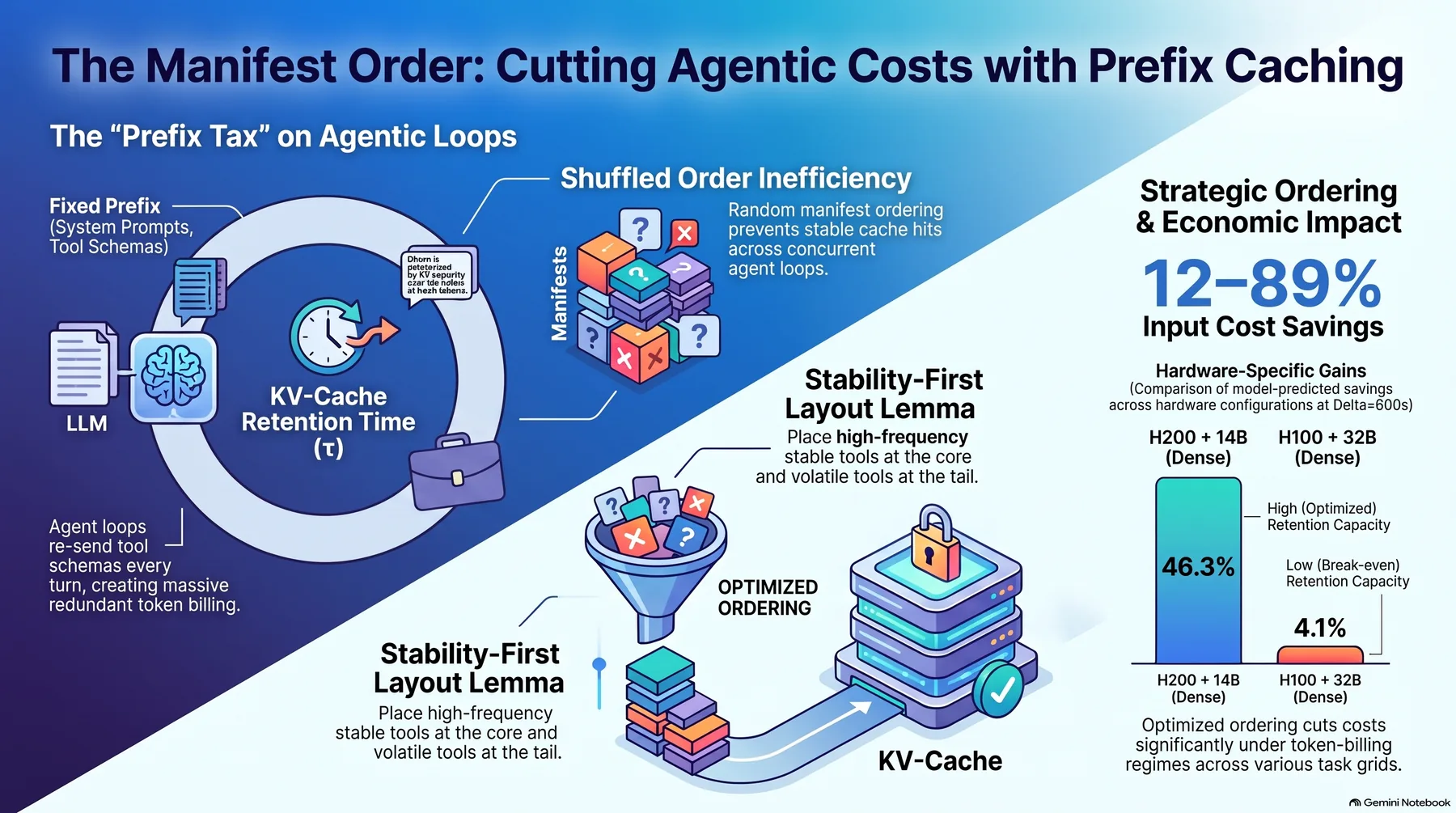 Key-concept summary infographic 1