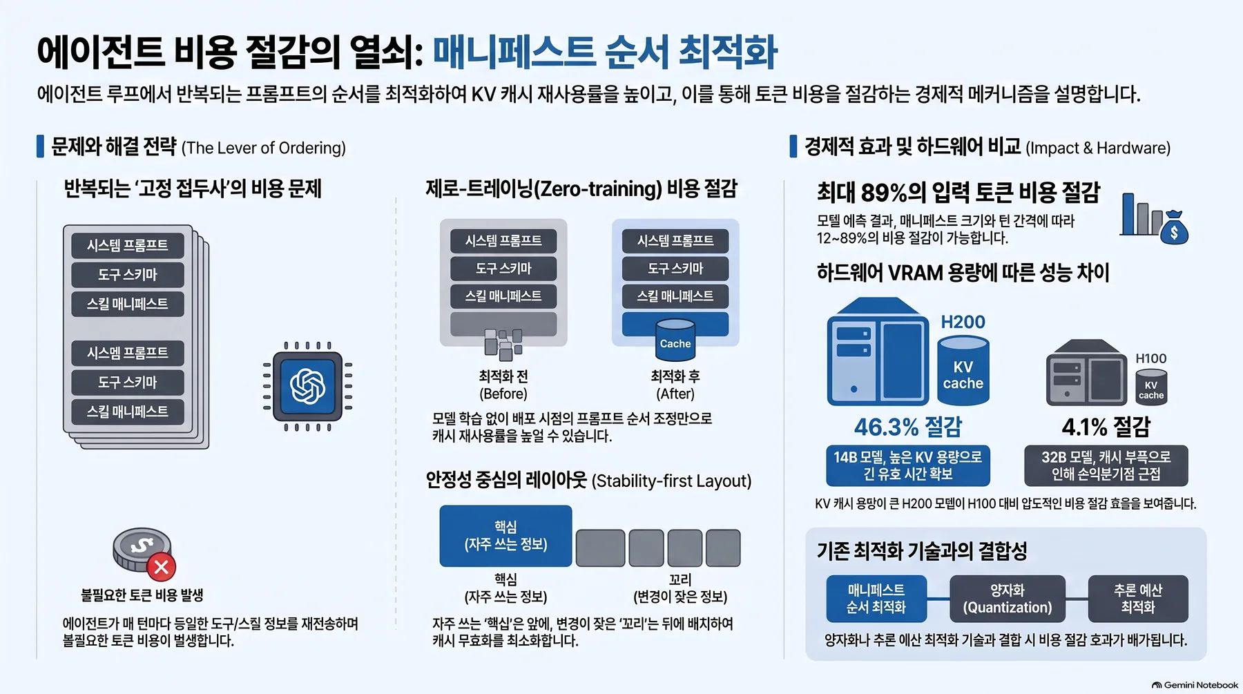 핵심 개념 요약 인포그래픽 1