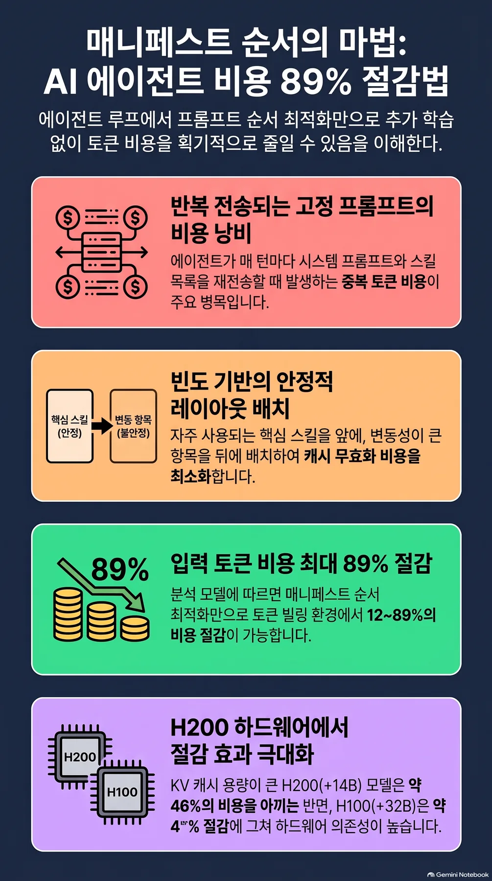 핵심 개념 요약 인포그래픽 2