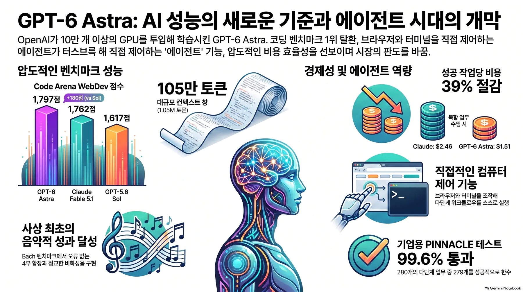 Infographic 1 summarizing the core concepts