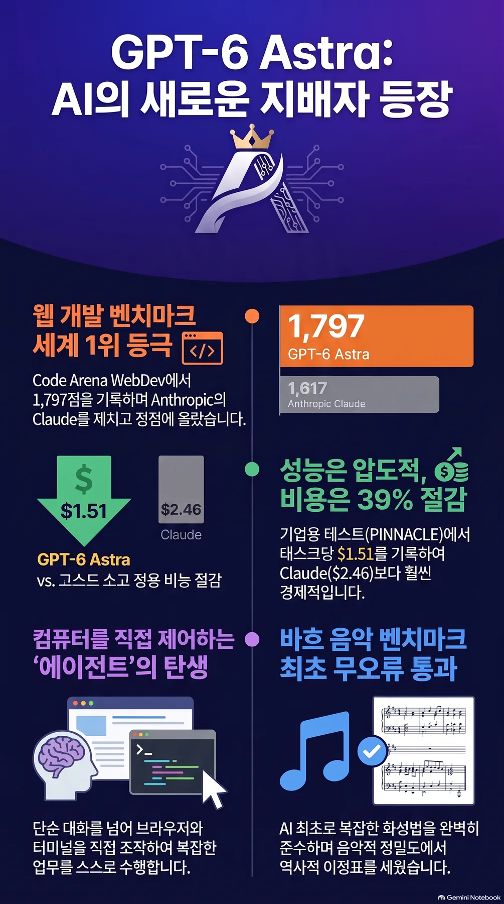Infographic 2 summarizing the core concepts