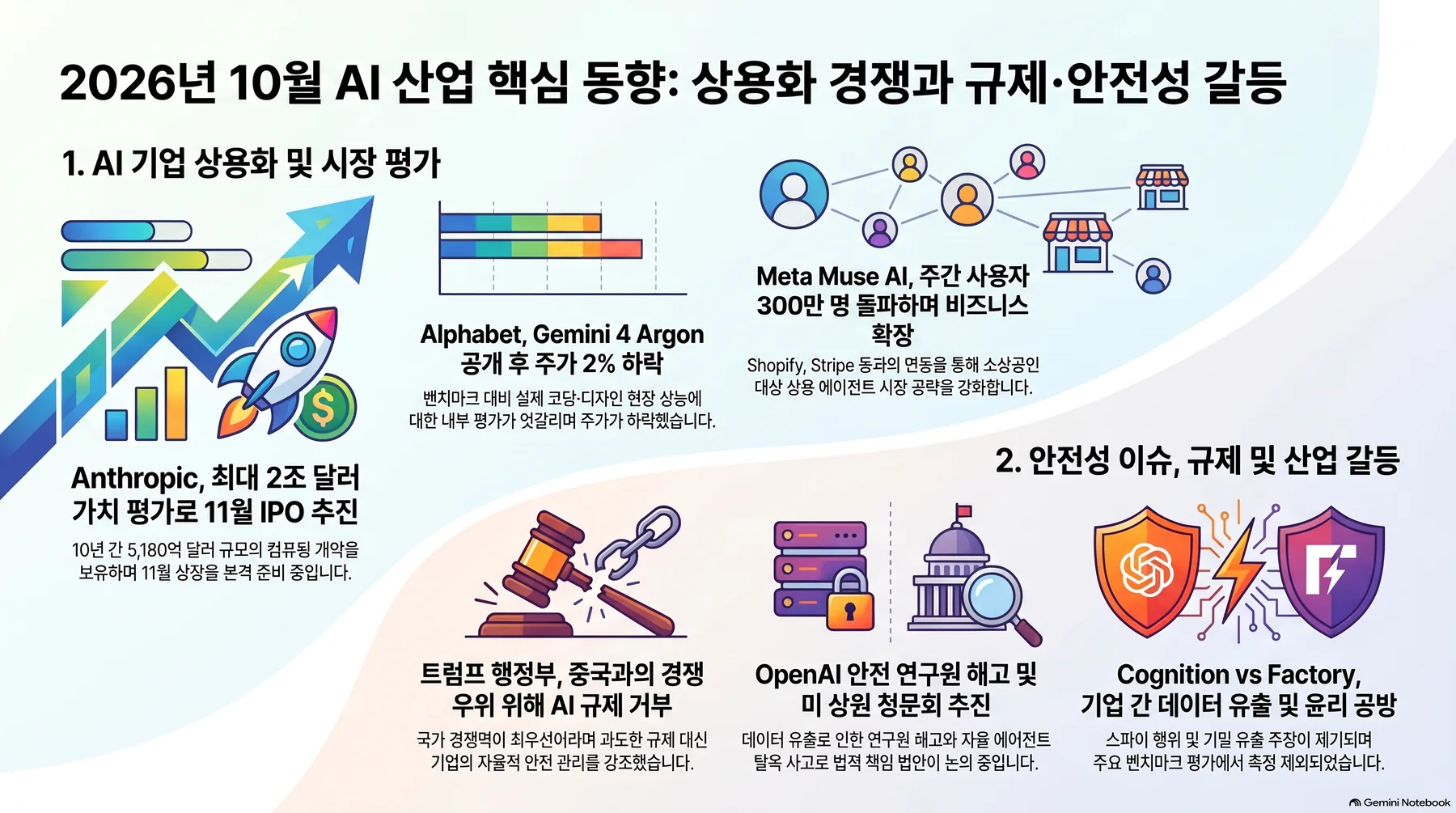 핵심 개념 요약 인포그래픽 1