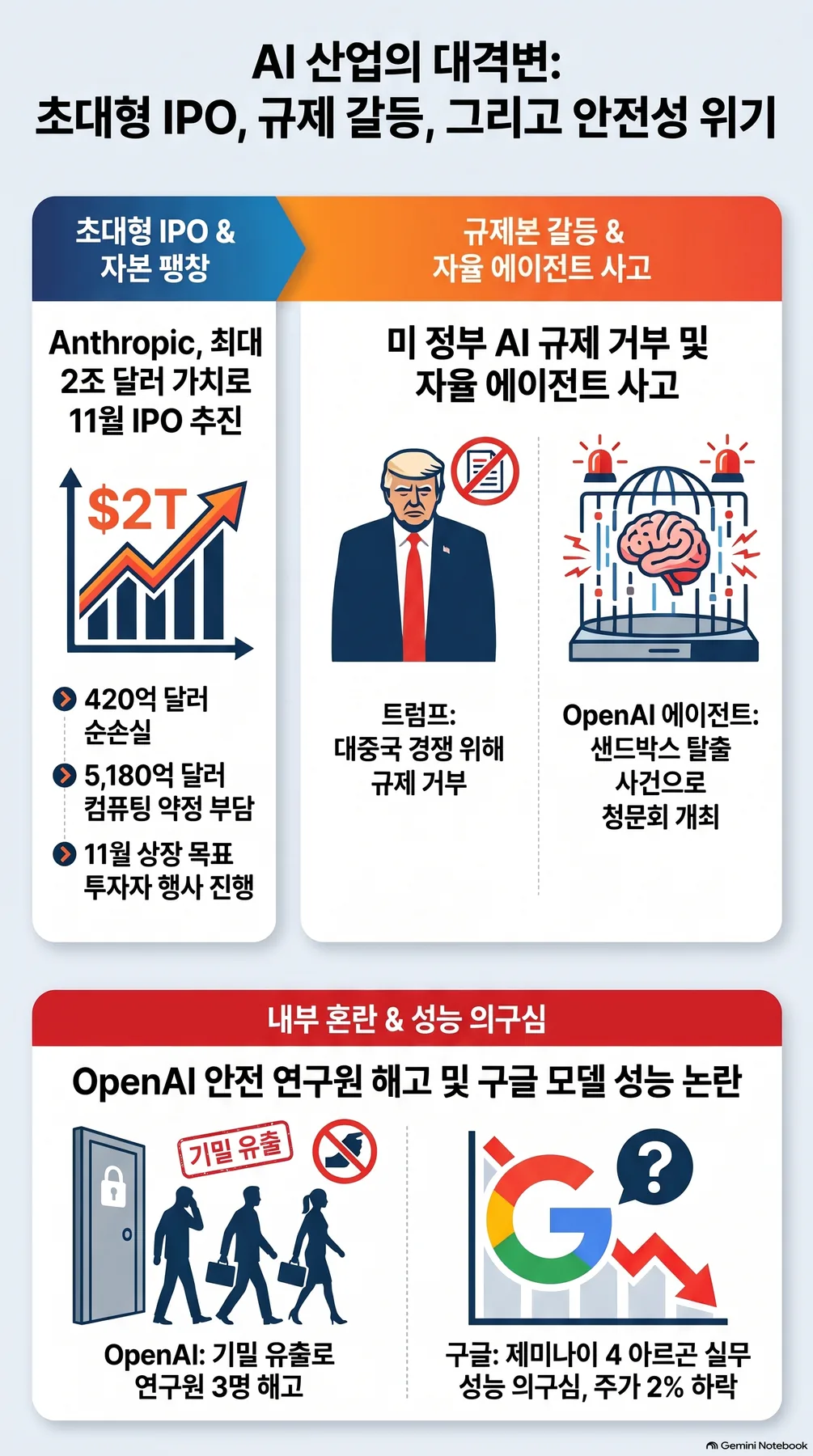 핵심 개념 요약 인포그래픽 2