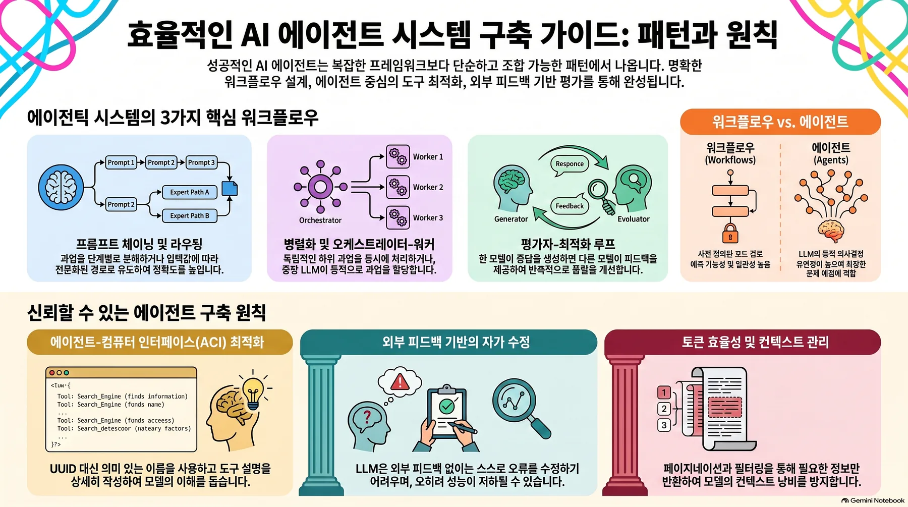 핵심 개념 요약 인포그래픽 1