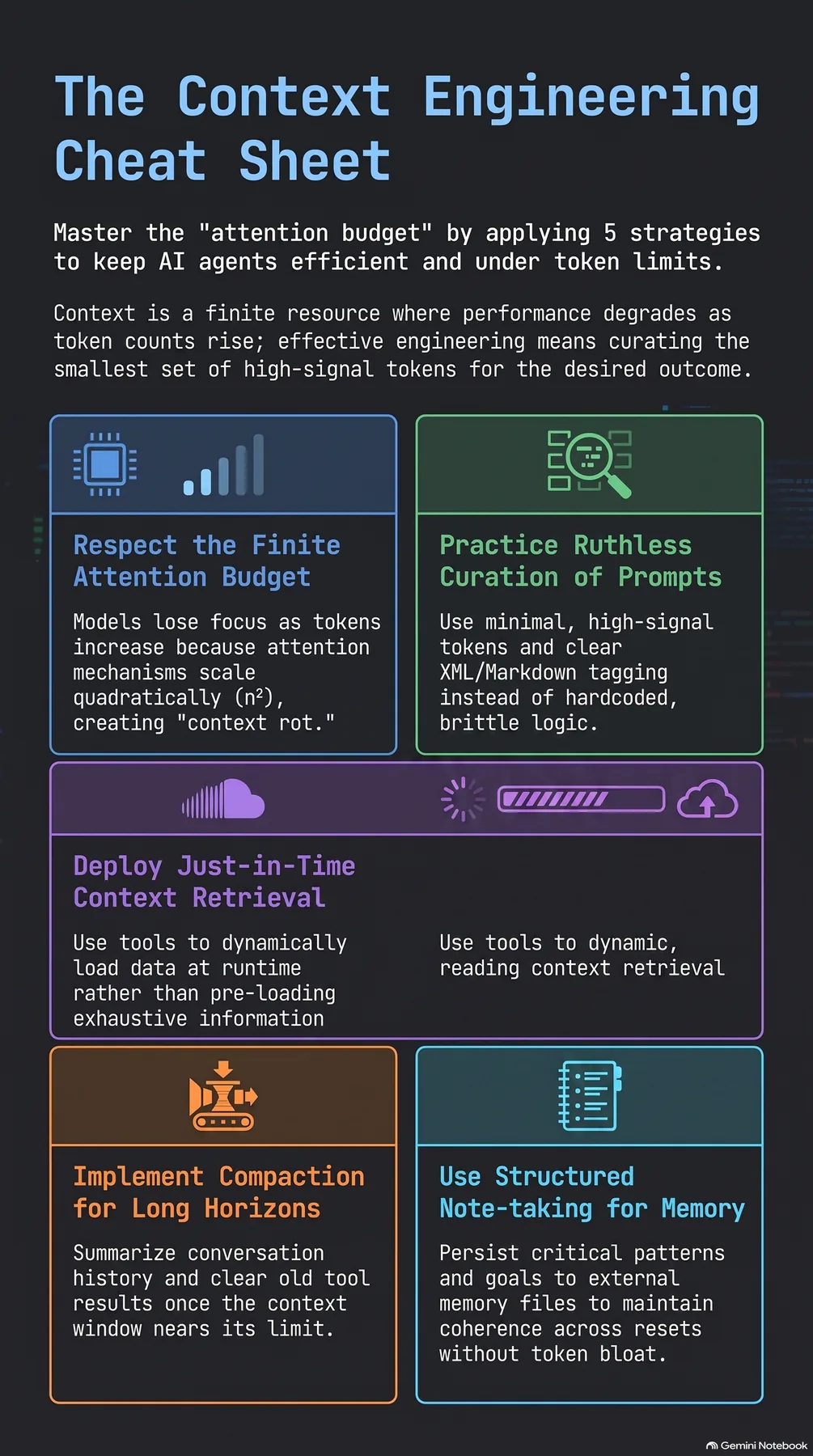 Key-concept summary infographic 2