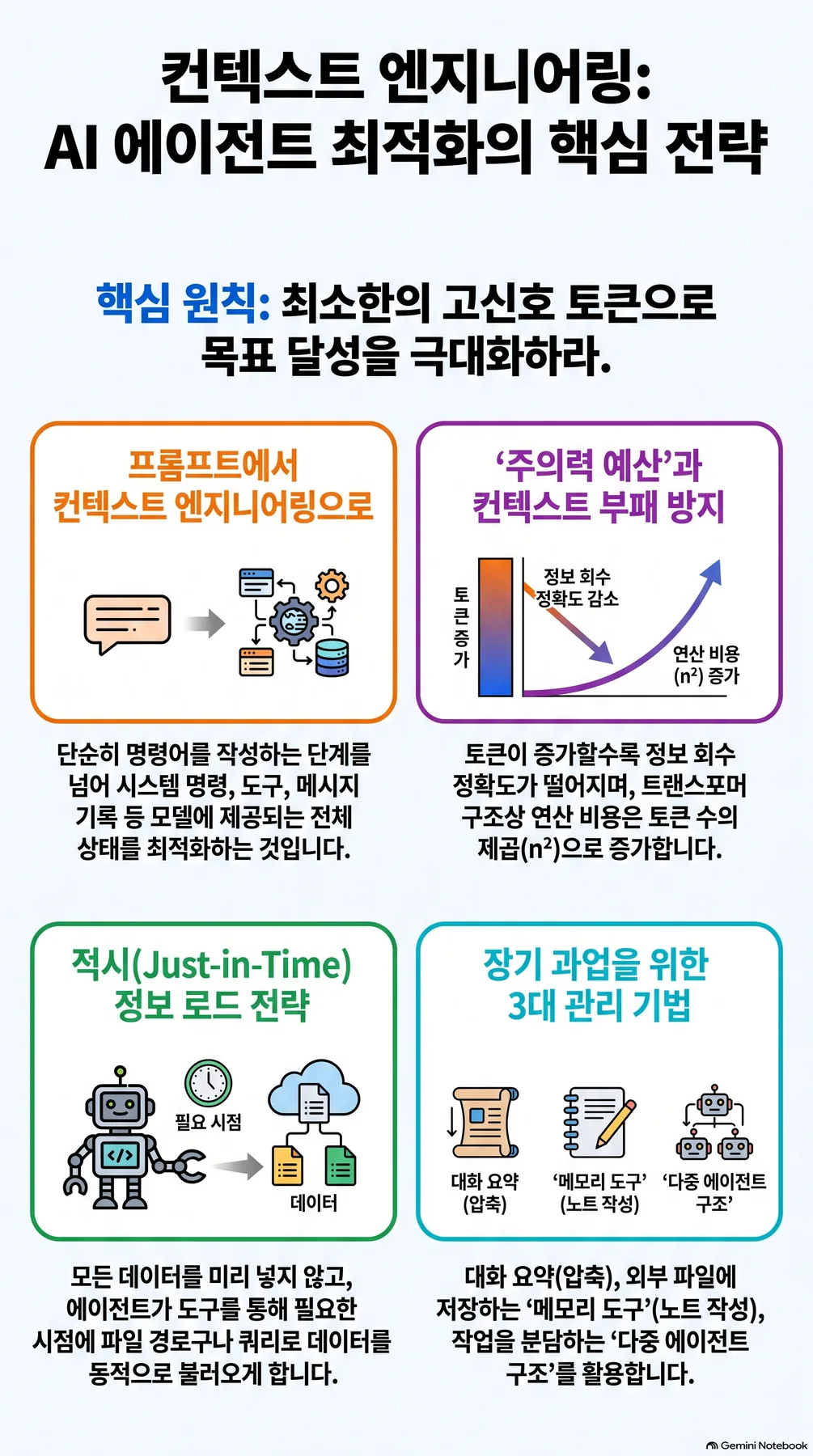 핵심 개념 요약 인포그래픽 2