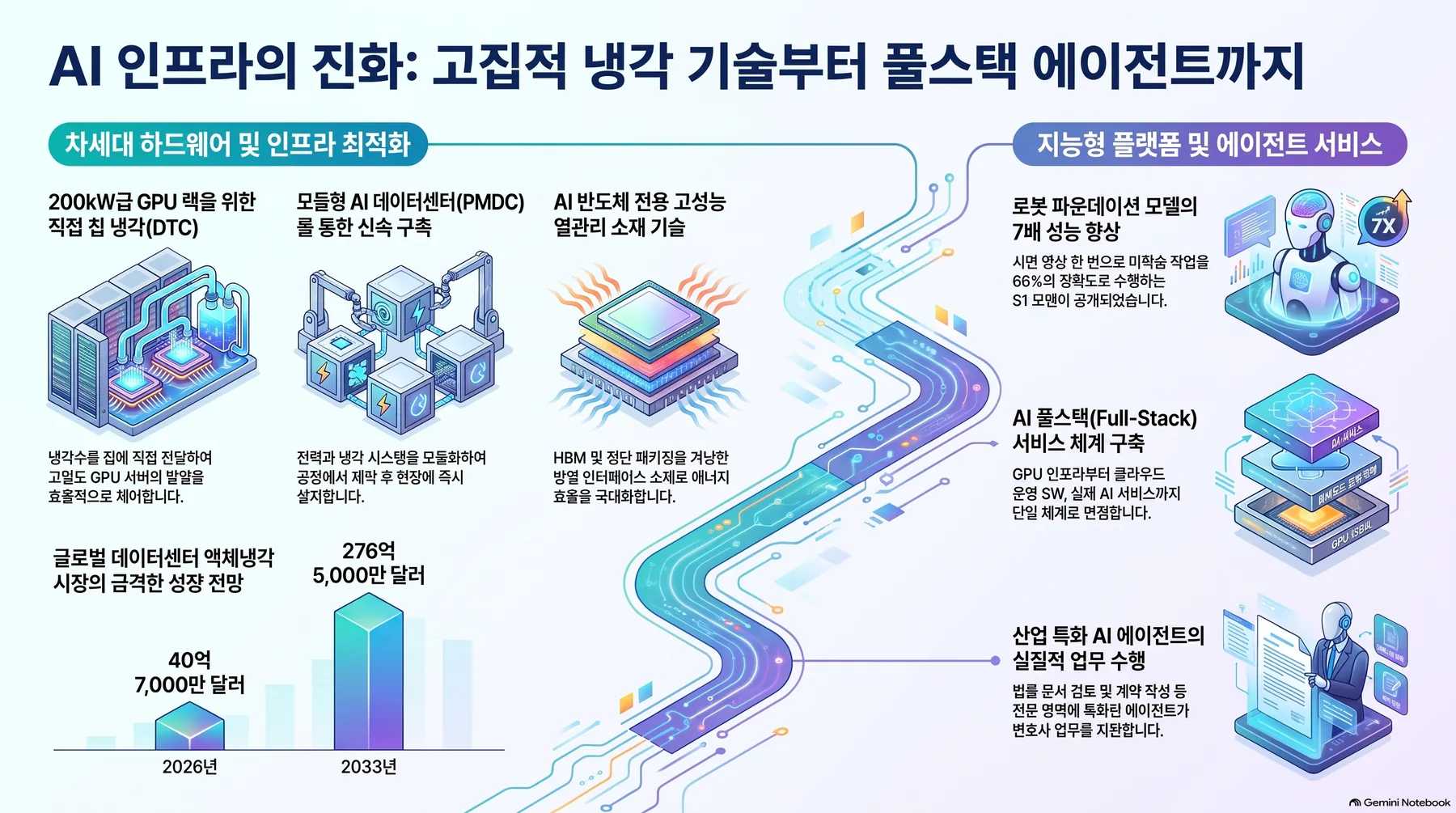 핵심 개념 요약 인포그래픽 1