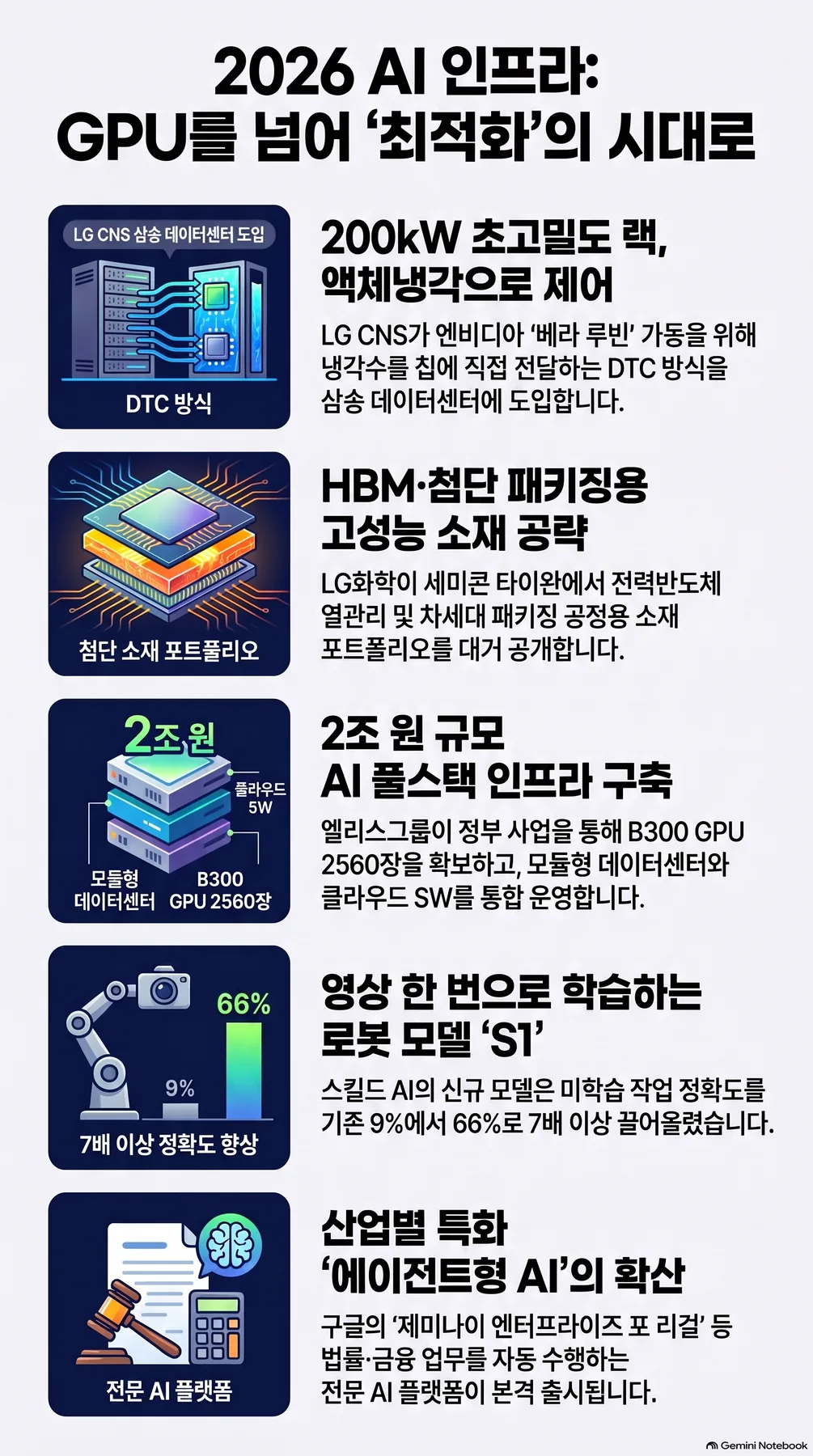 핵심 개념 요약 인포그래픽 2