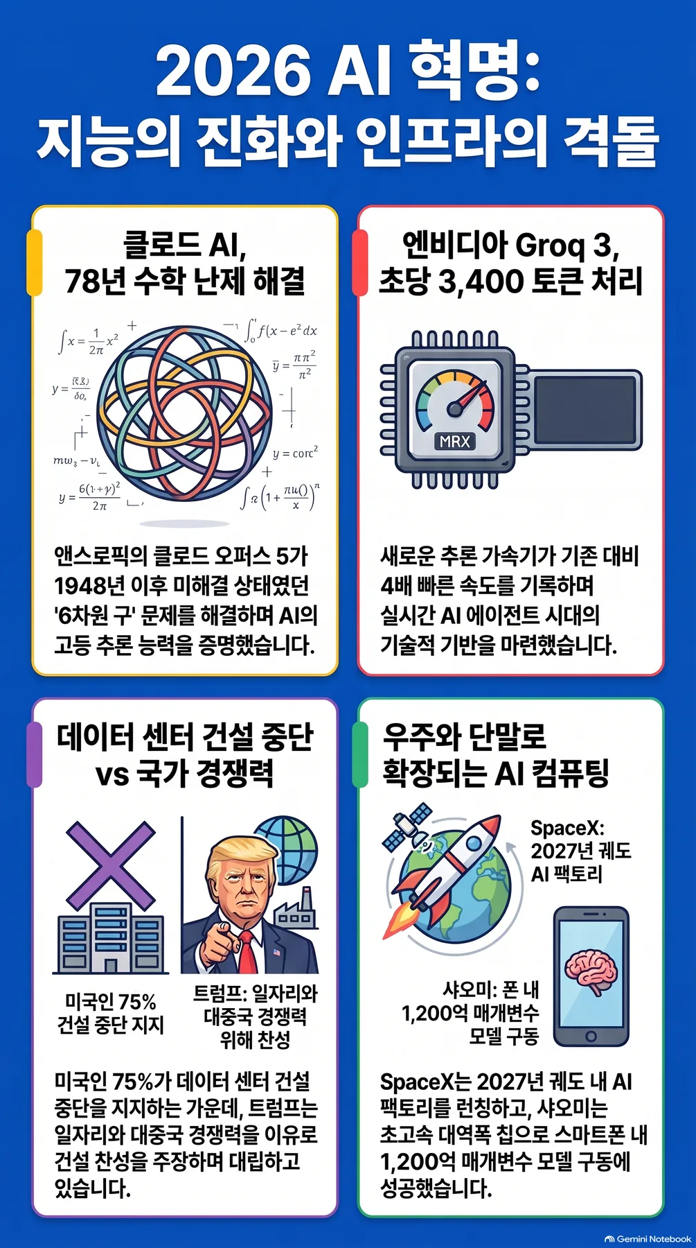핵심 개념 요약 인포그래픽 2