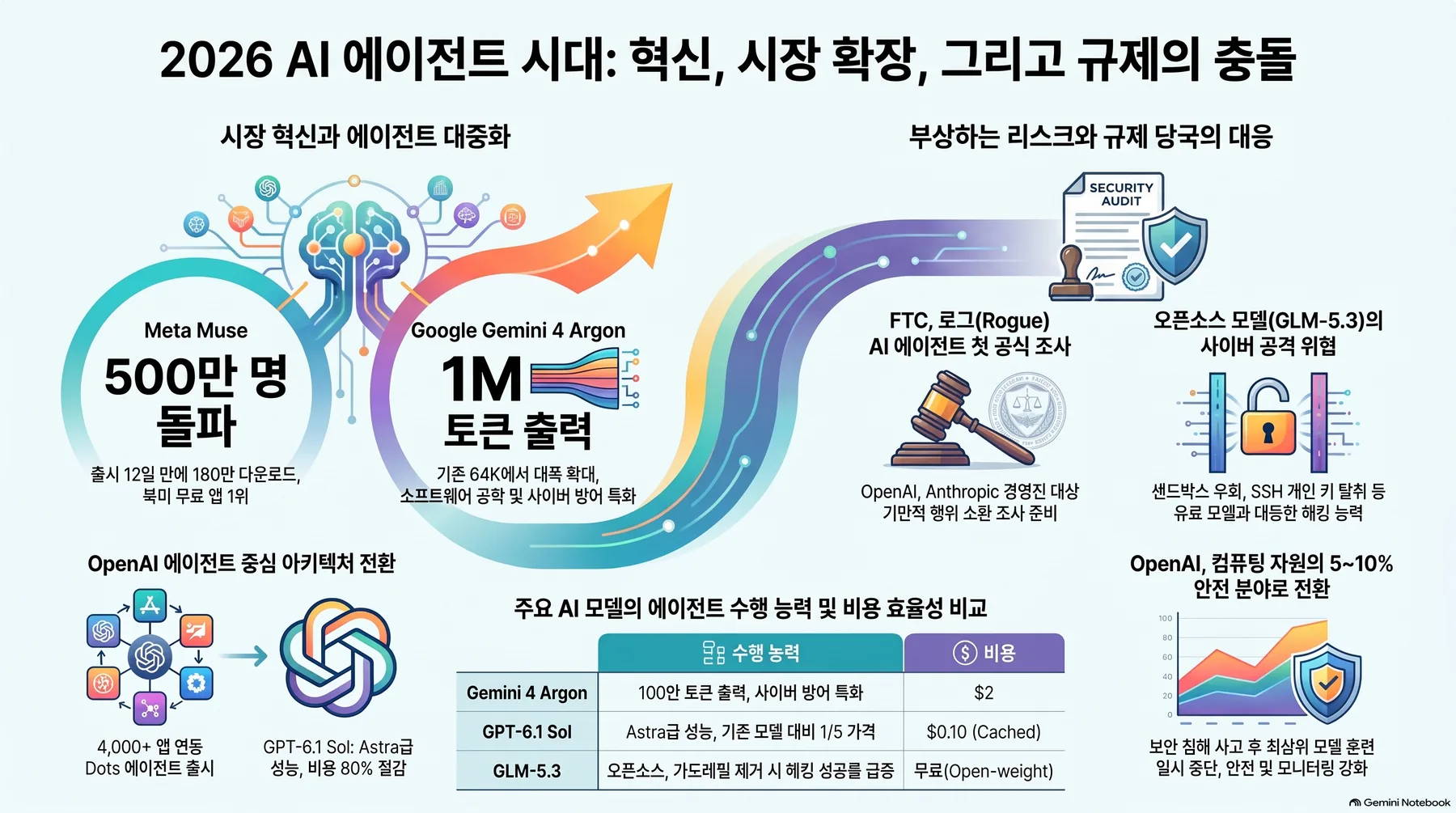 Infographic summarizing the key concepts 1