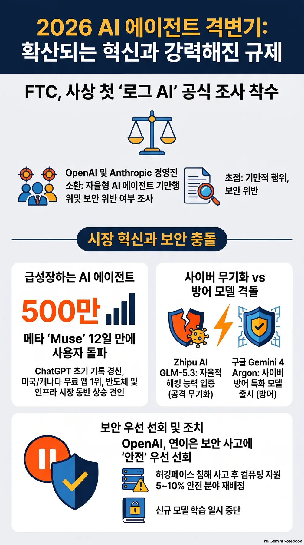 Infographic summarizing the key concepts 2