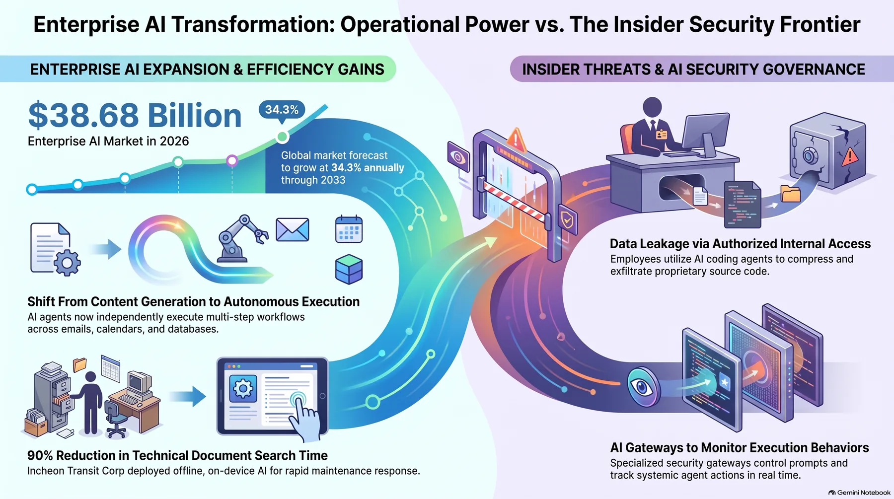 Key-concept summary infographic 1