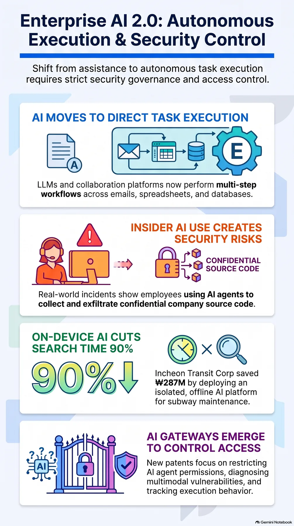 Key-concept summary infographic 2