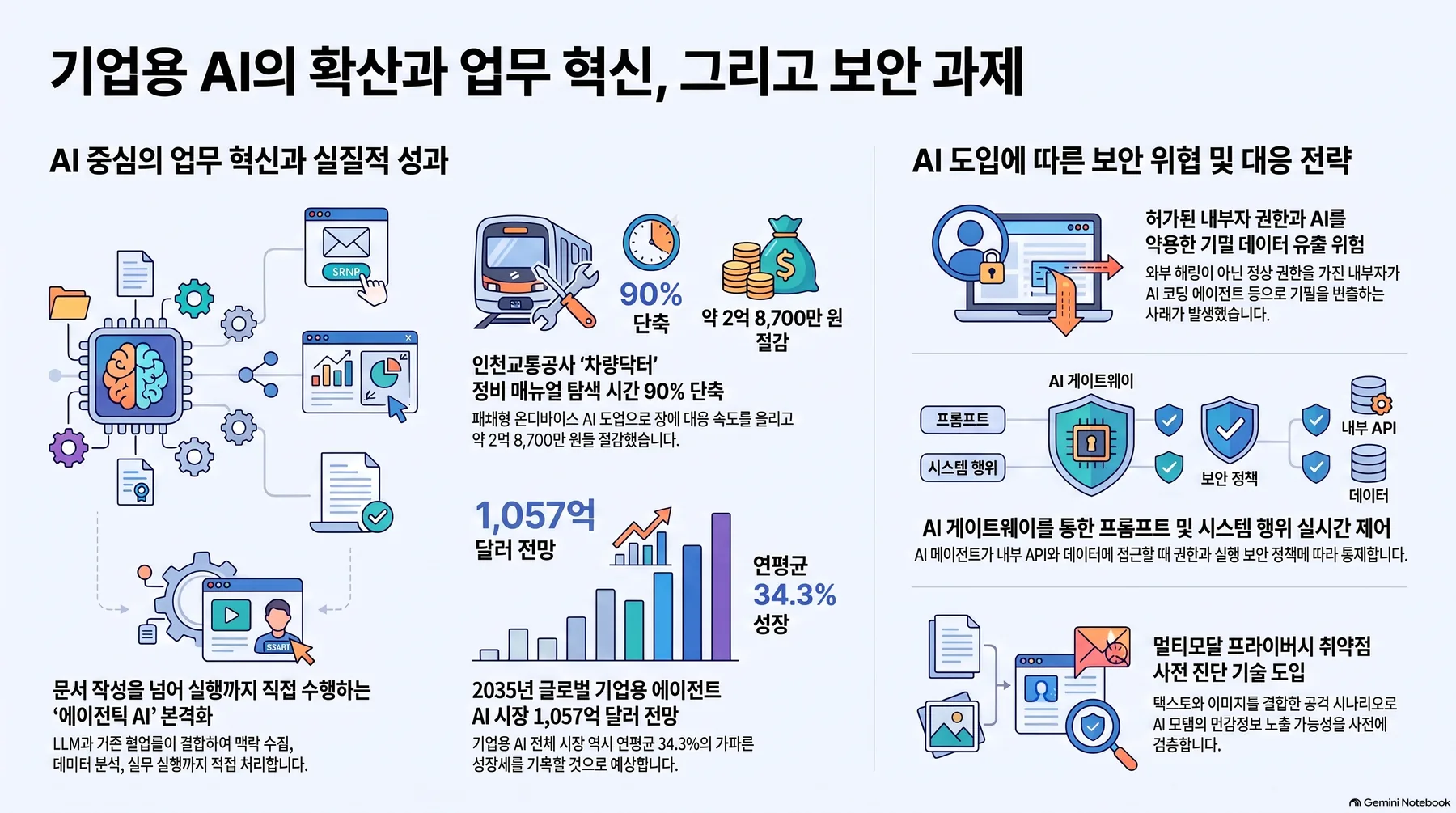 핵심 개념 요약 인포그래픽 1