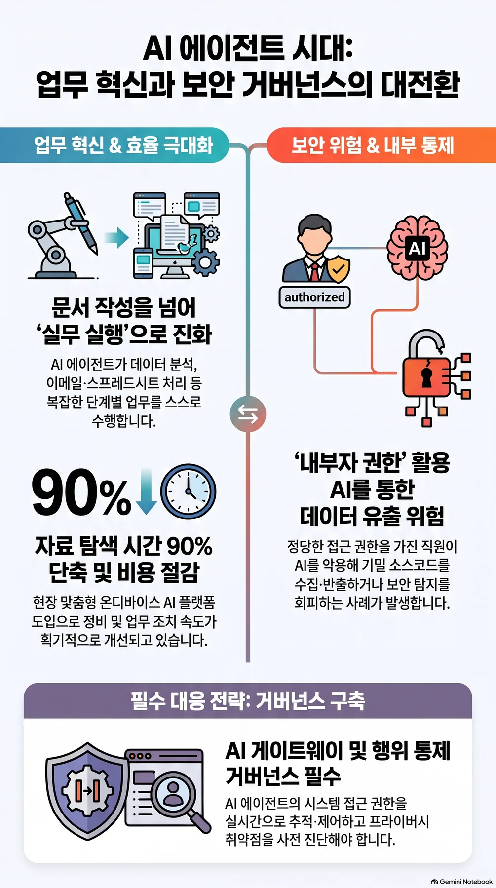 핵심 개념 요약 인포그래픽 2