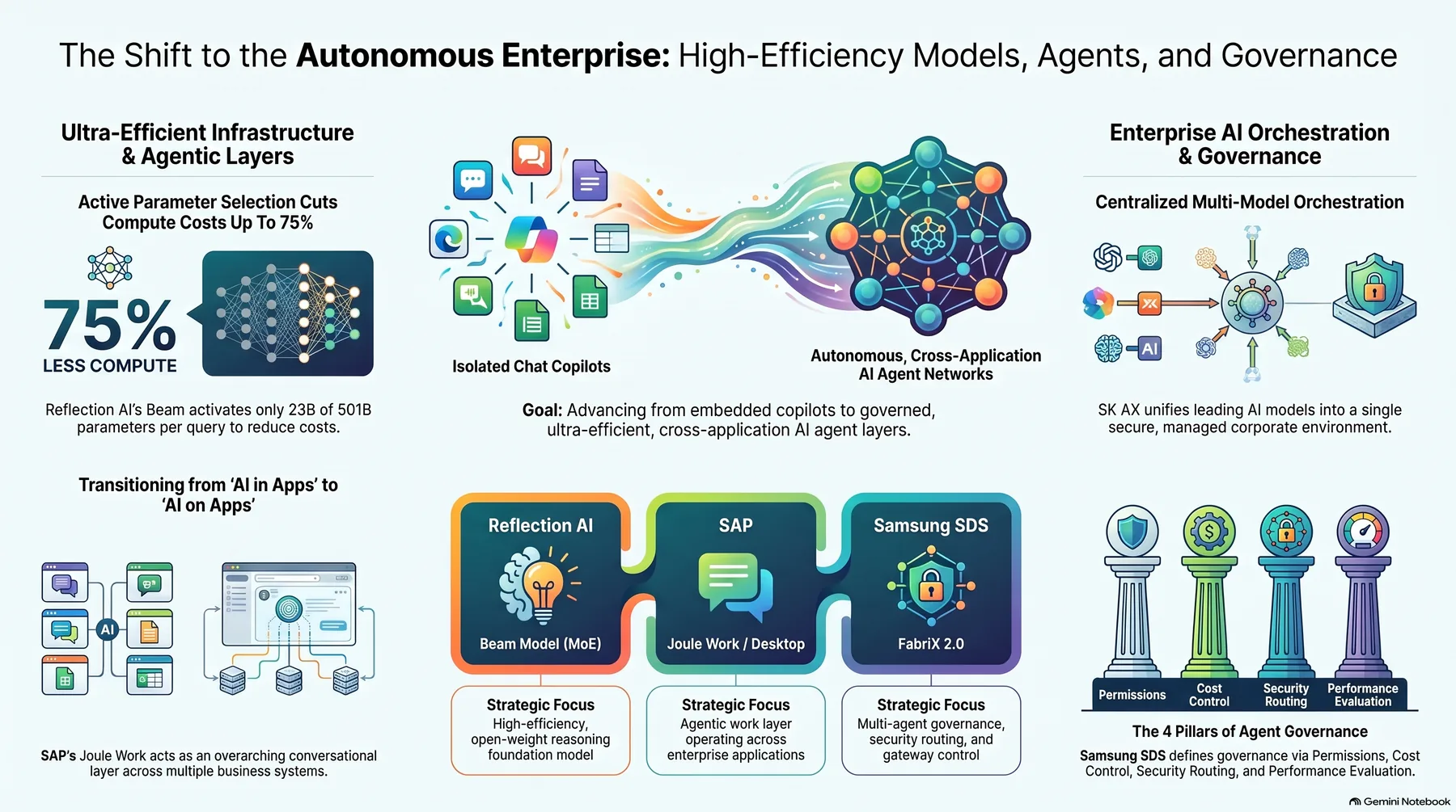 Key-concept summary infographic 1