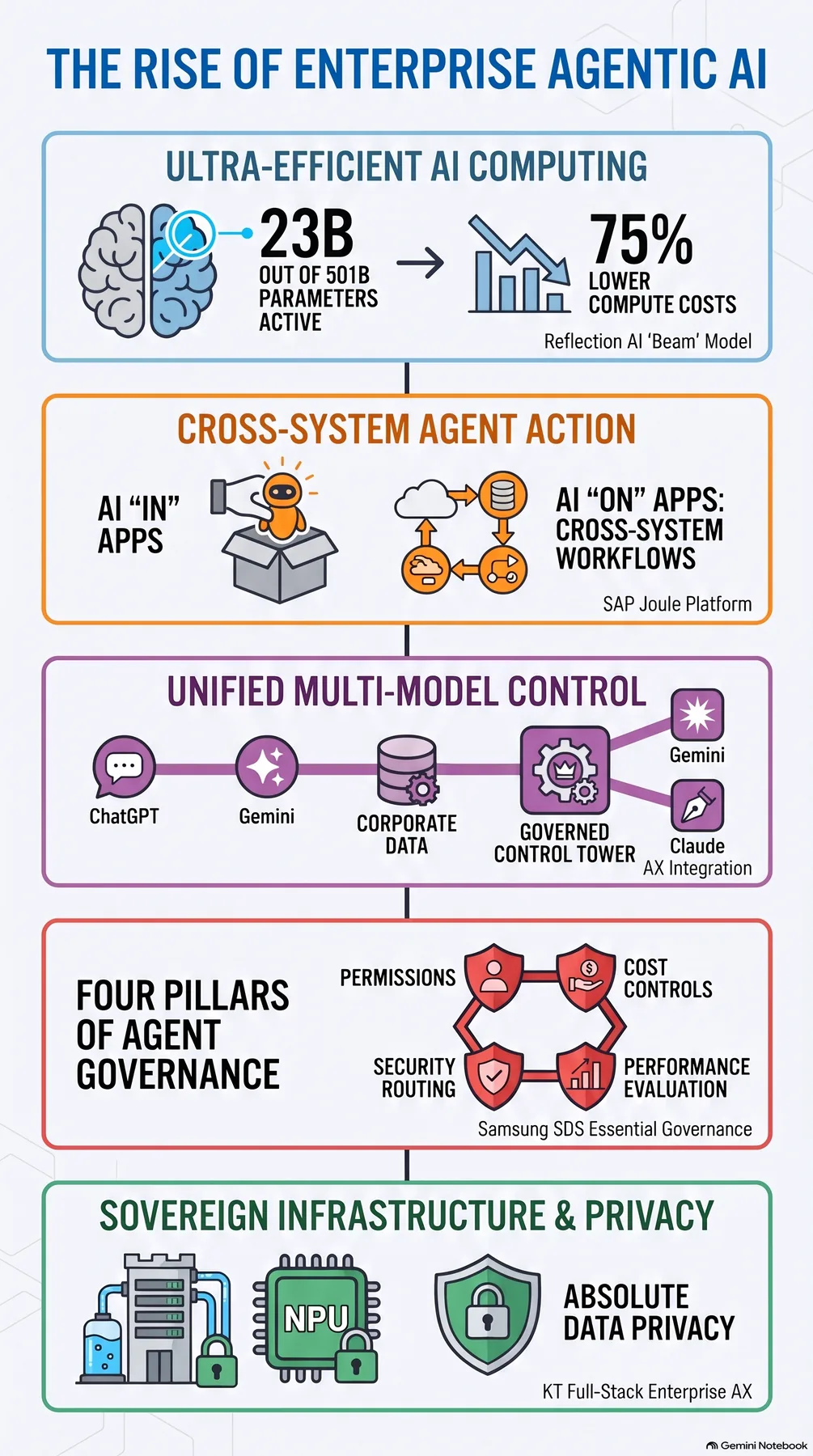Key-concept summary infographic 2
