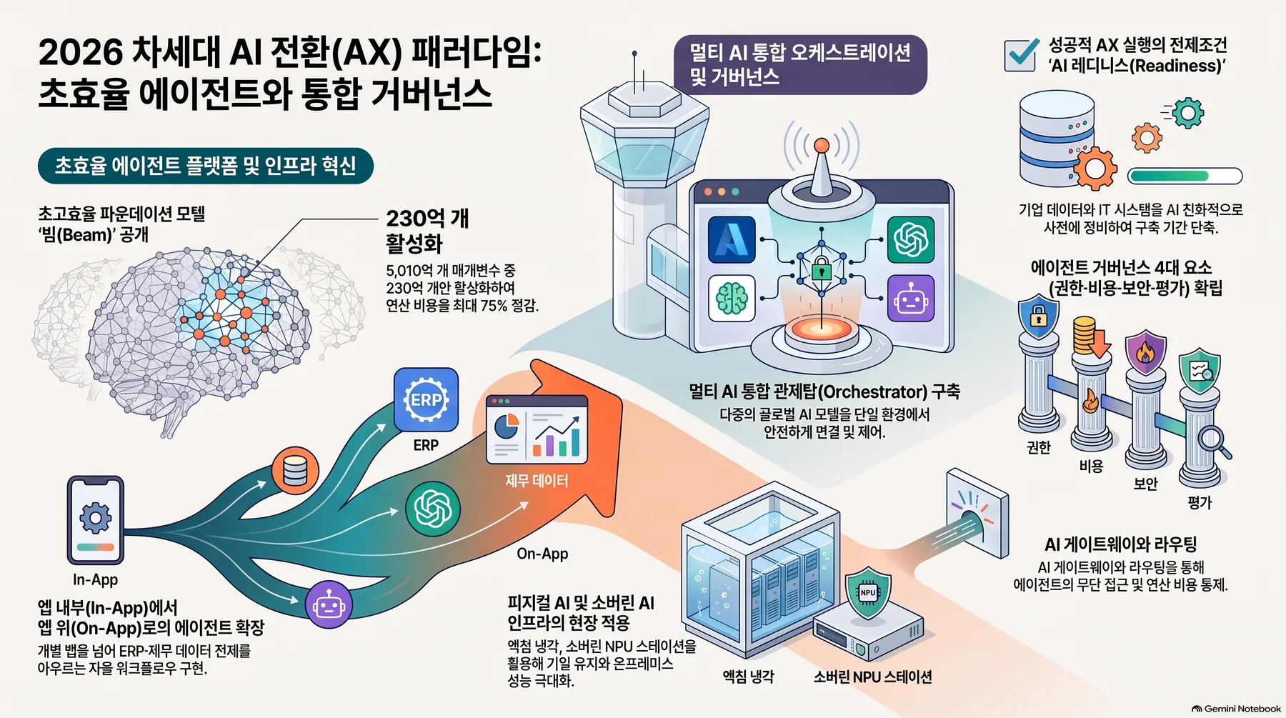 핵심 개념 요약 인포그래픽 1