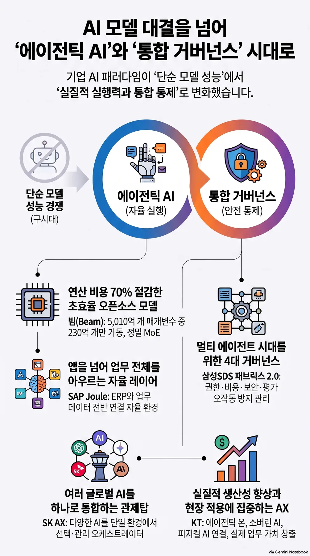 핵심 개념 요약 인포그래픽 2