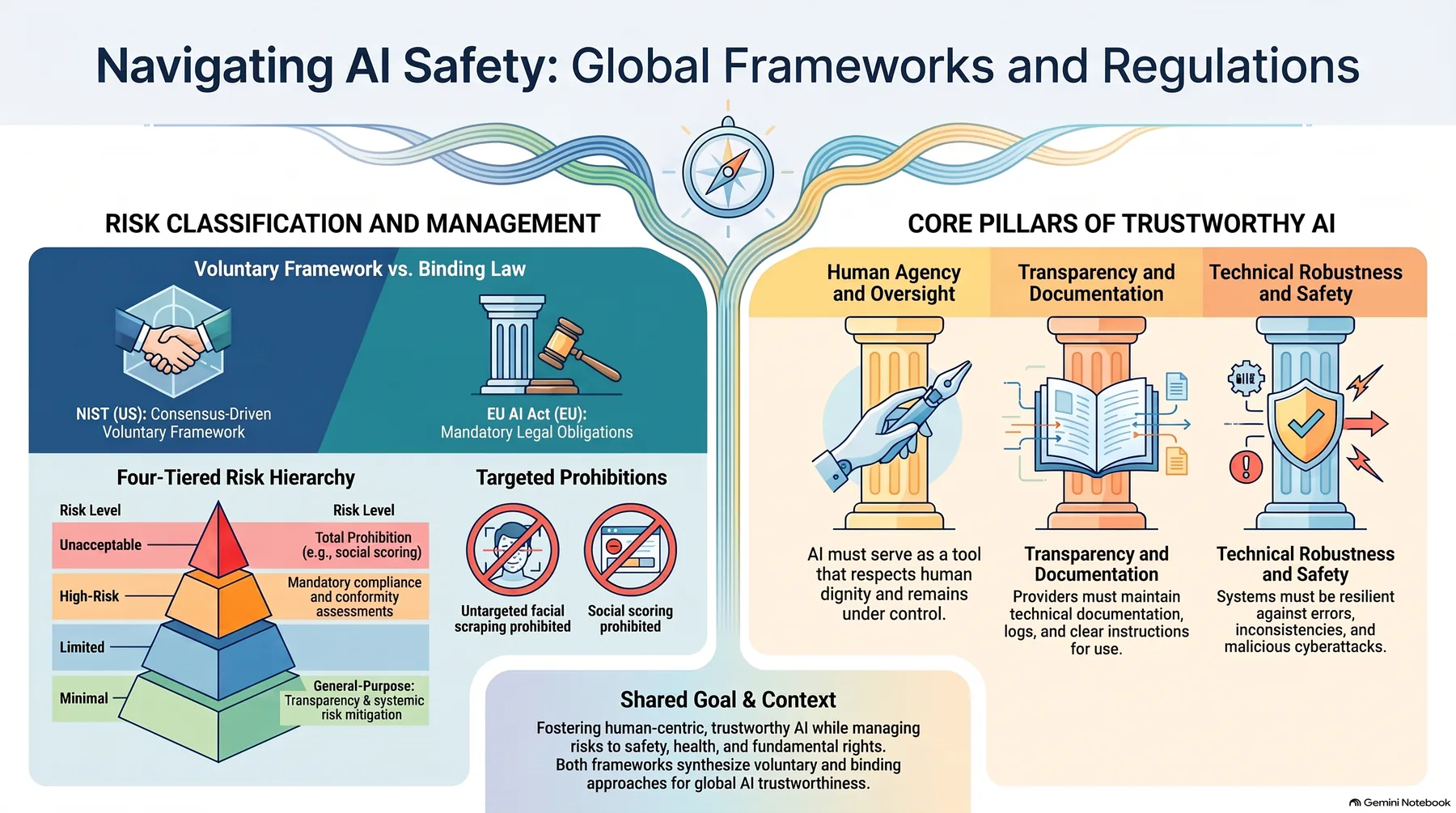 Key-concept summary infographic 1