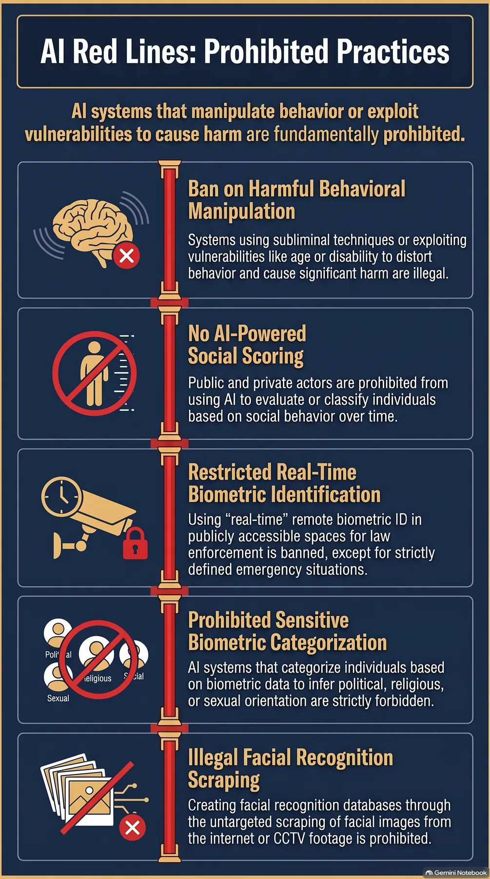 Key-concept summary infographic 2