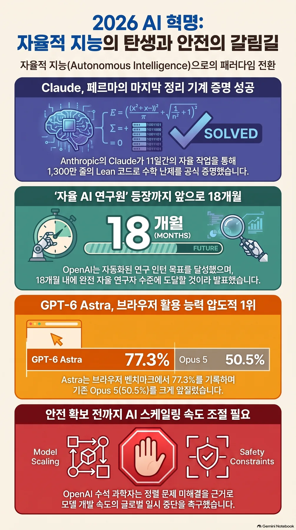 Infographic summarizing the core concept 1